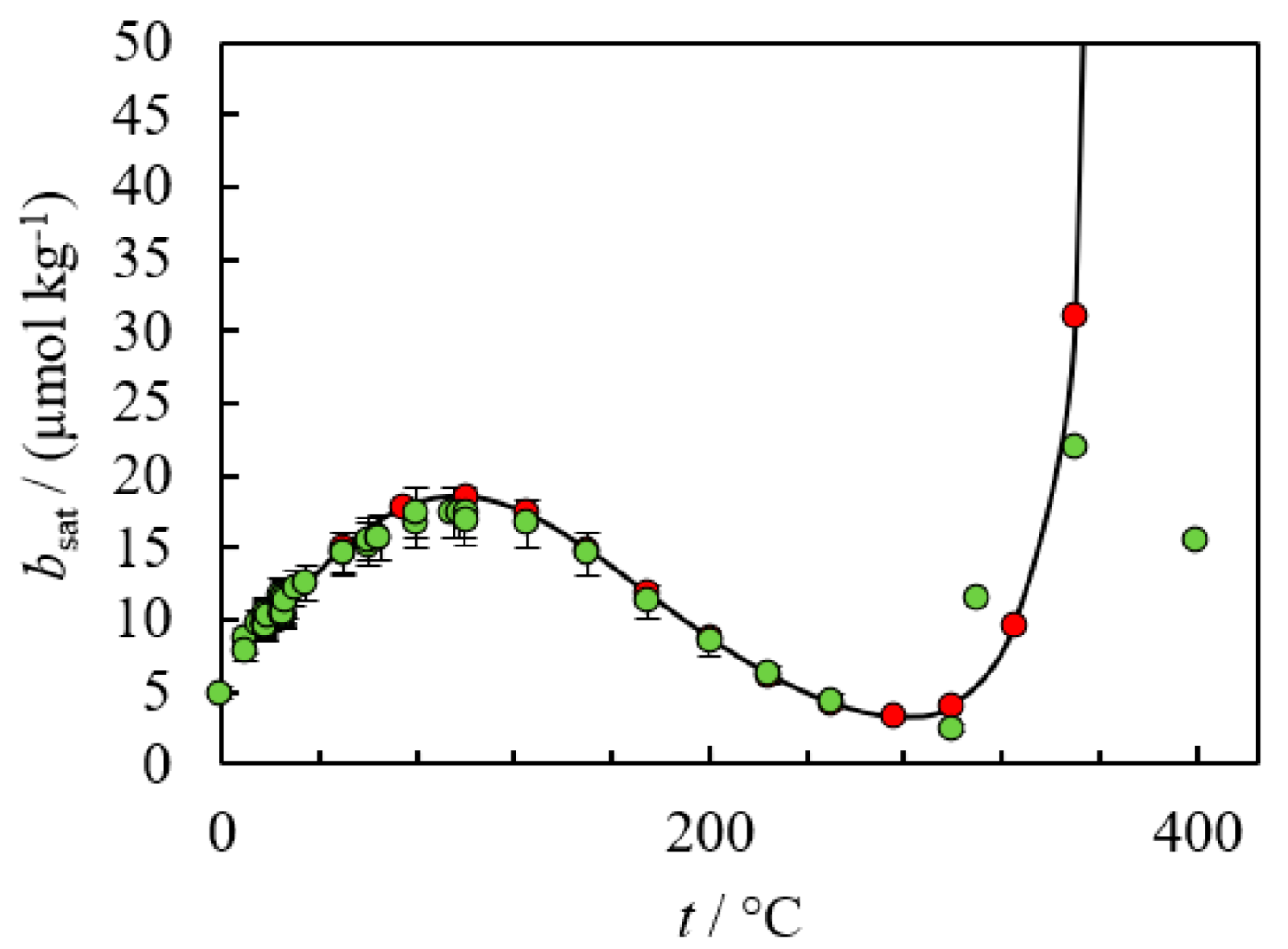 Liquids 02 00018 g008