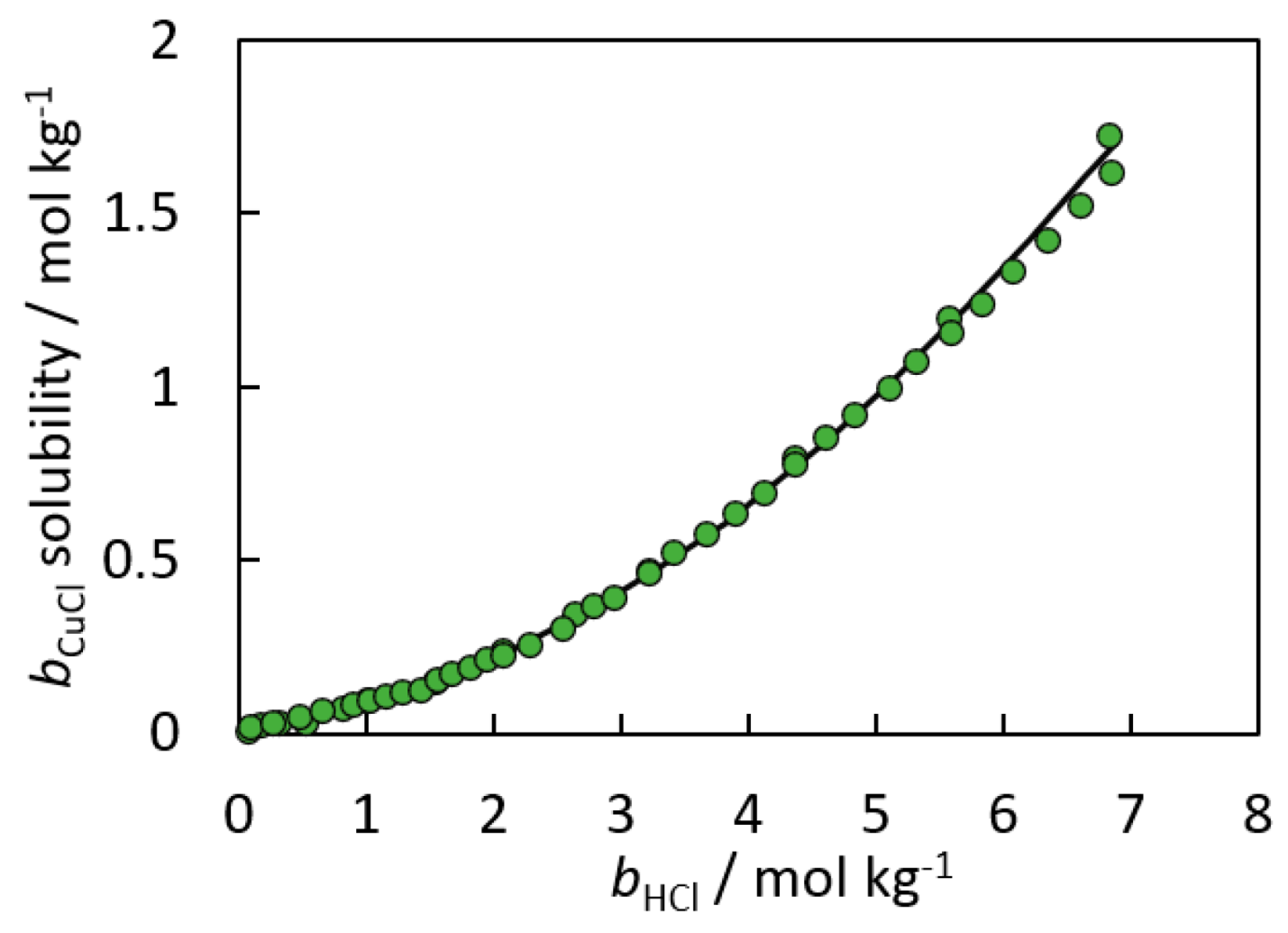 Liquids 02 00018 g009