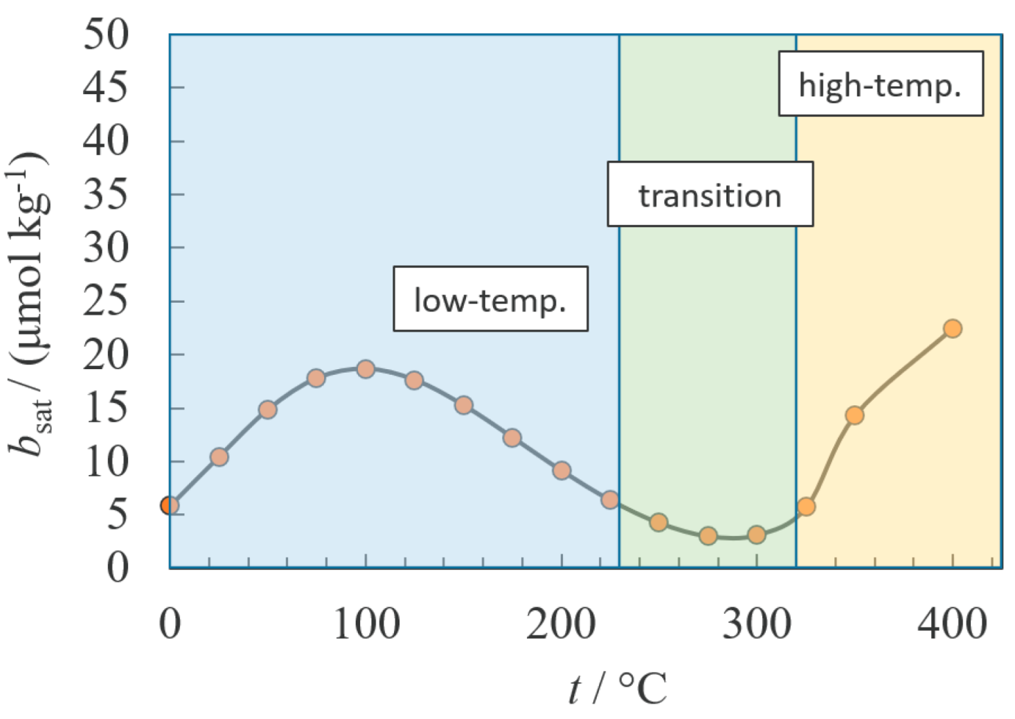 Liquids 02 00018 g010