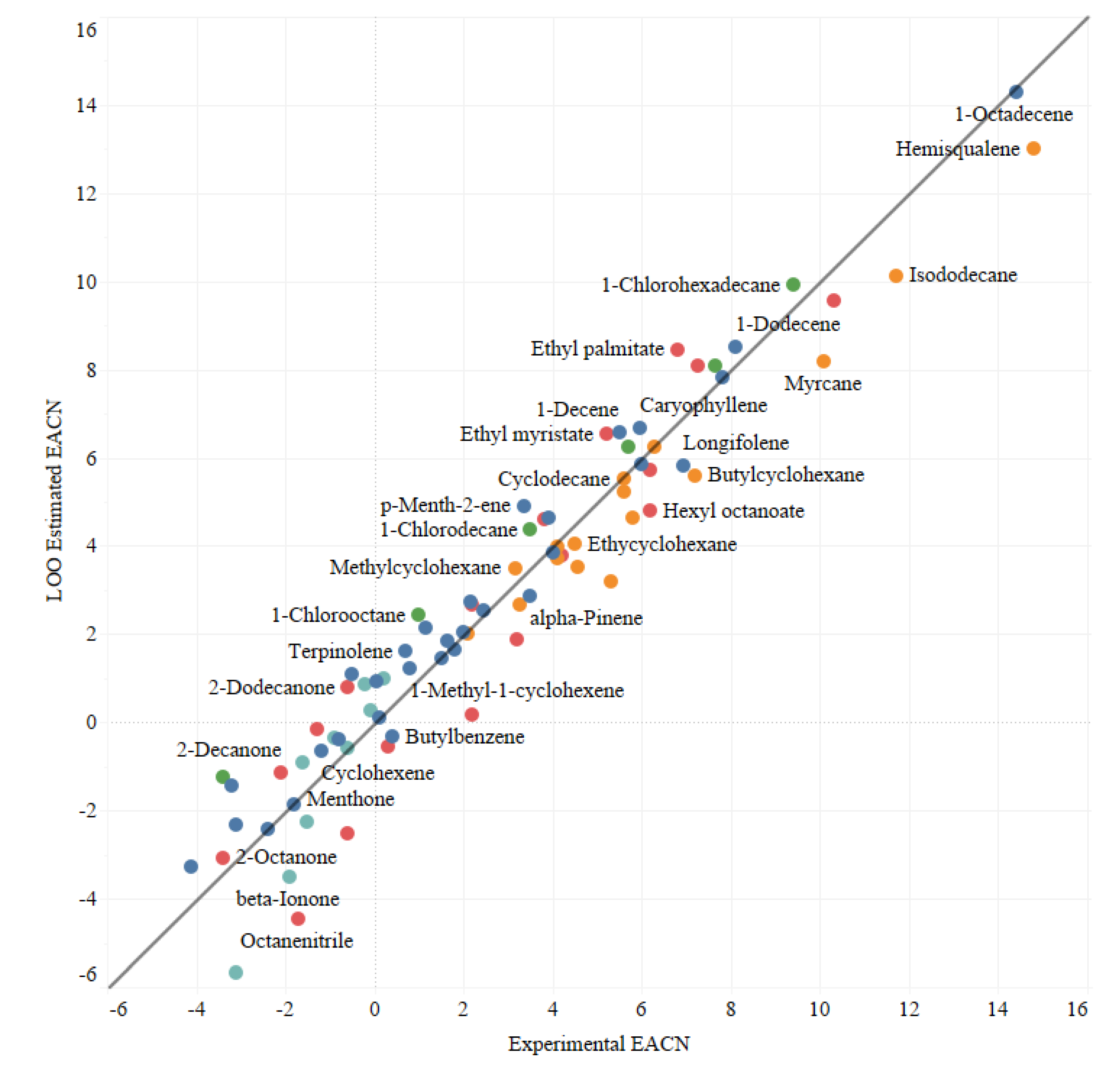 Liquids 02 00019 g001