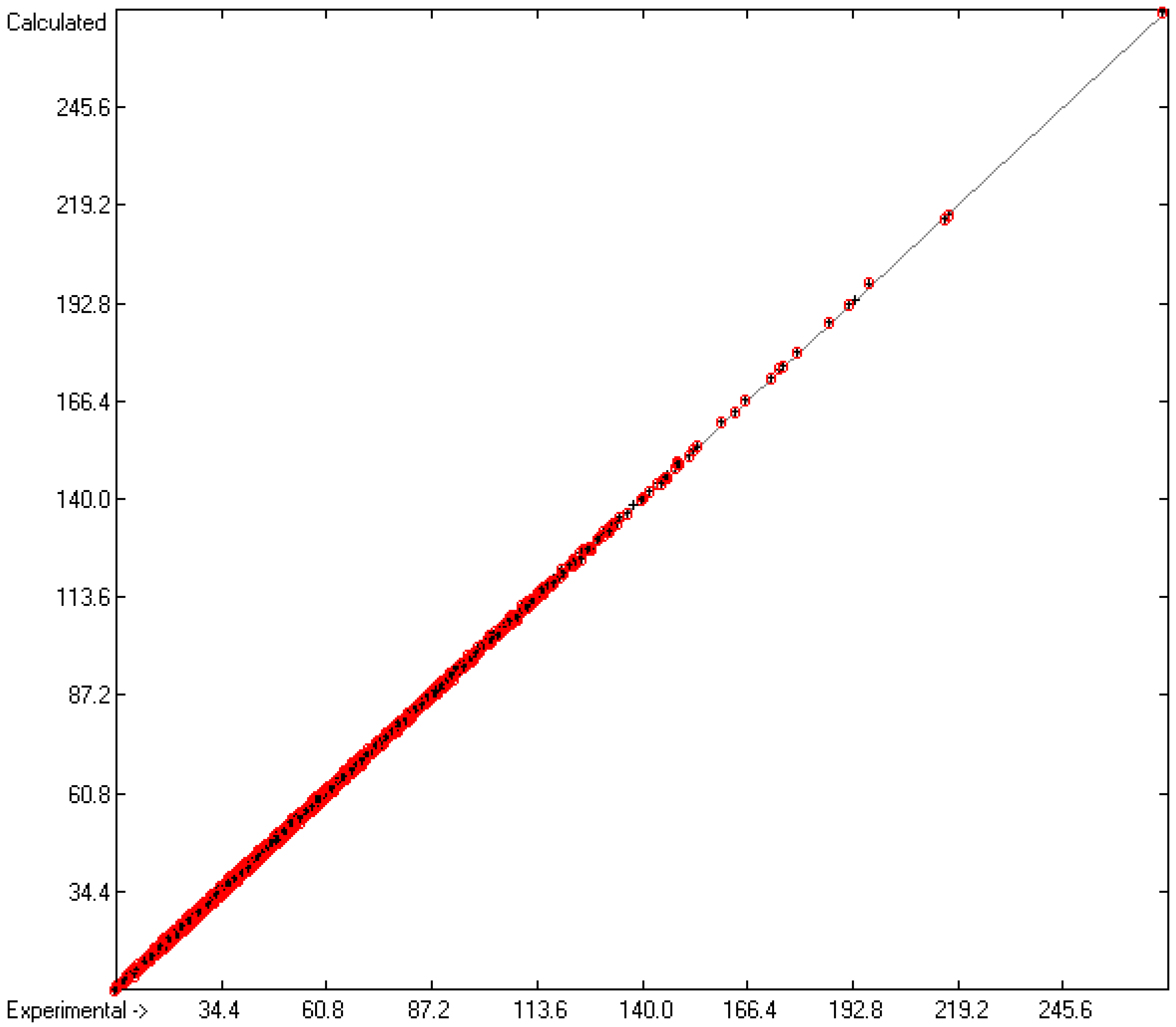 Liquids 02 00020 g002