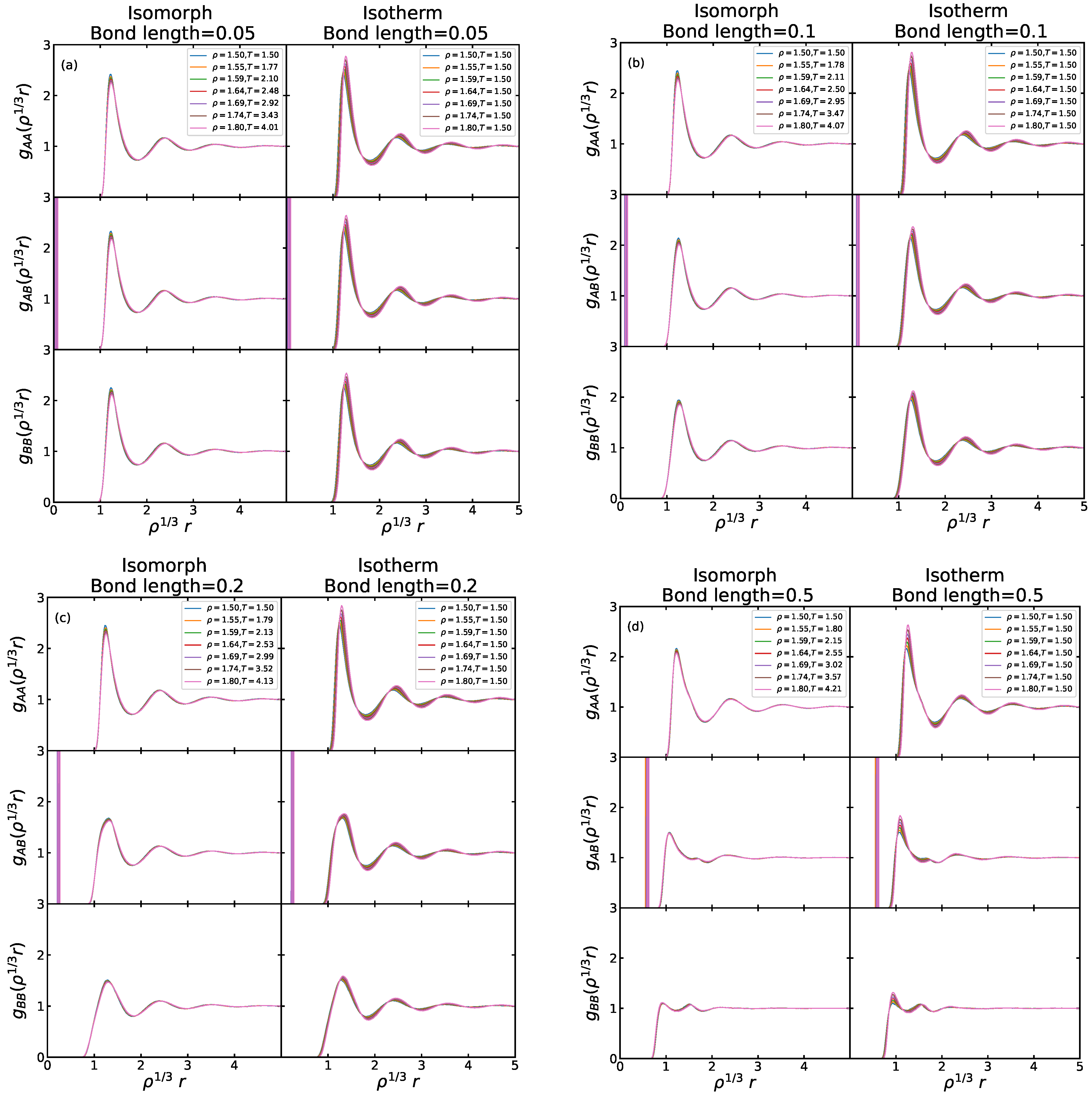 Liquids 02 00022 g003