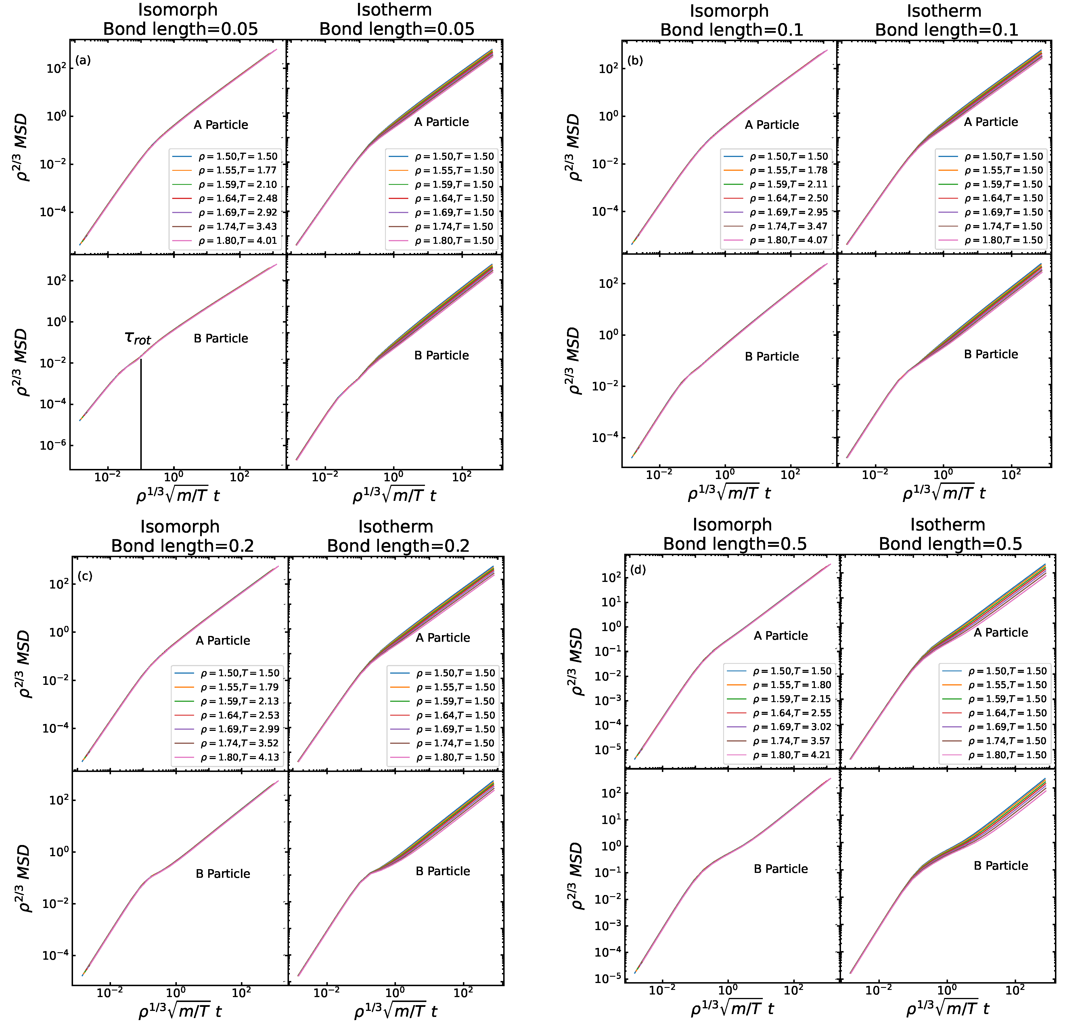 Liquids 02 00022 g004