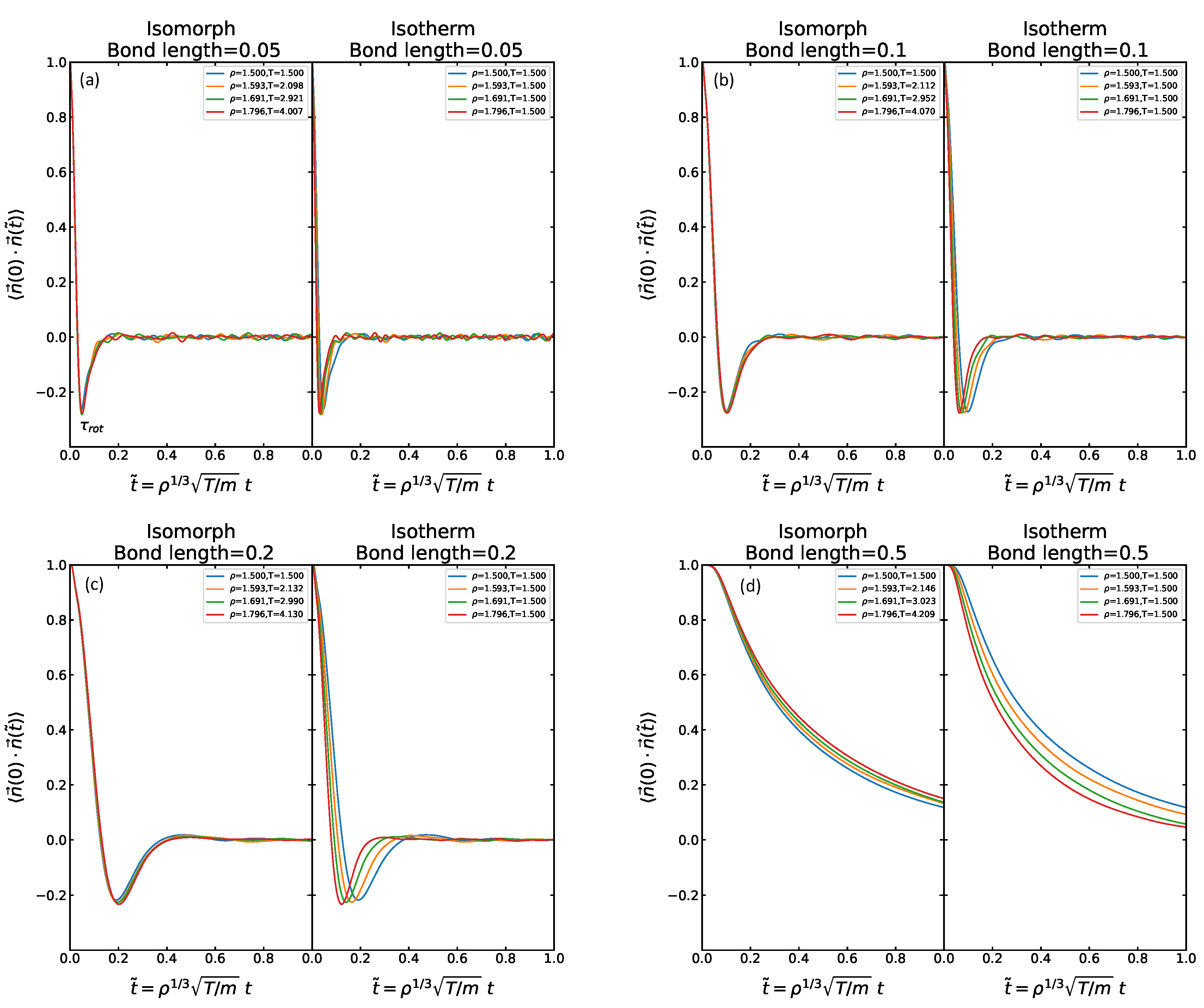 Liquids 02 00022 g005