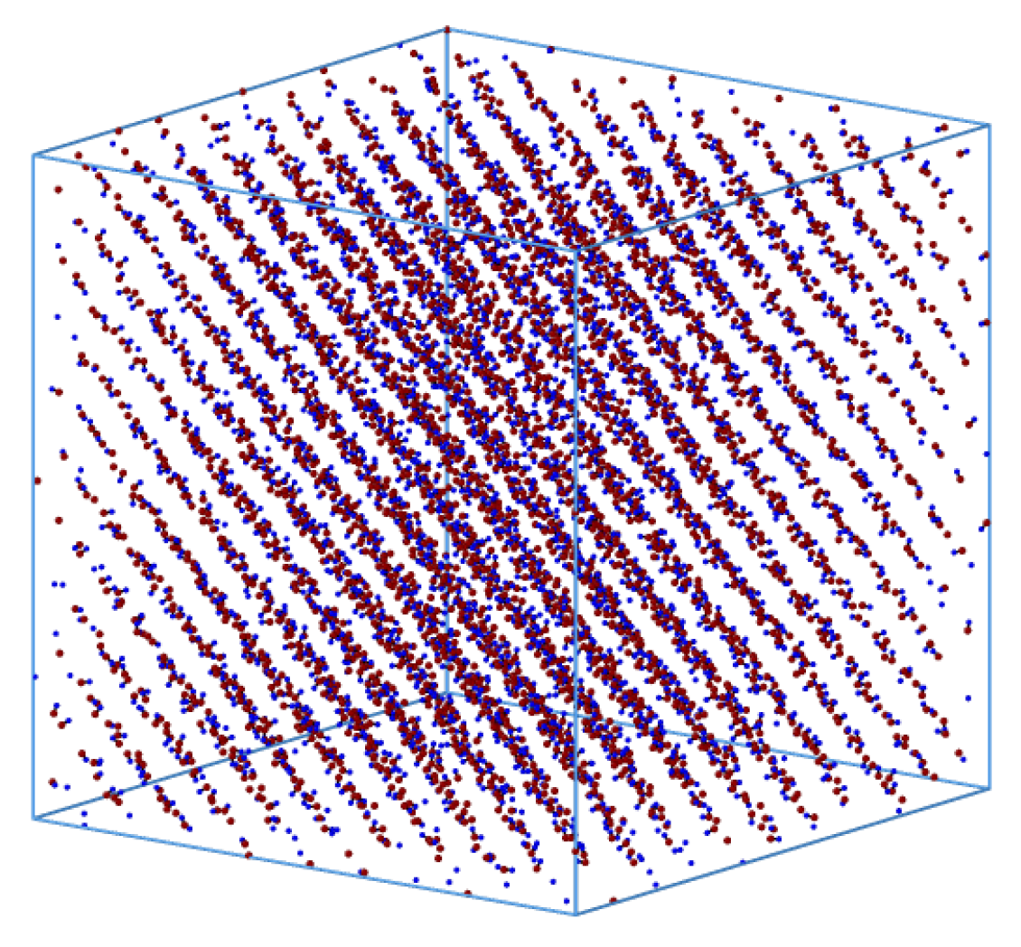 Liquids 02 00022 g006