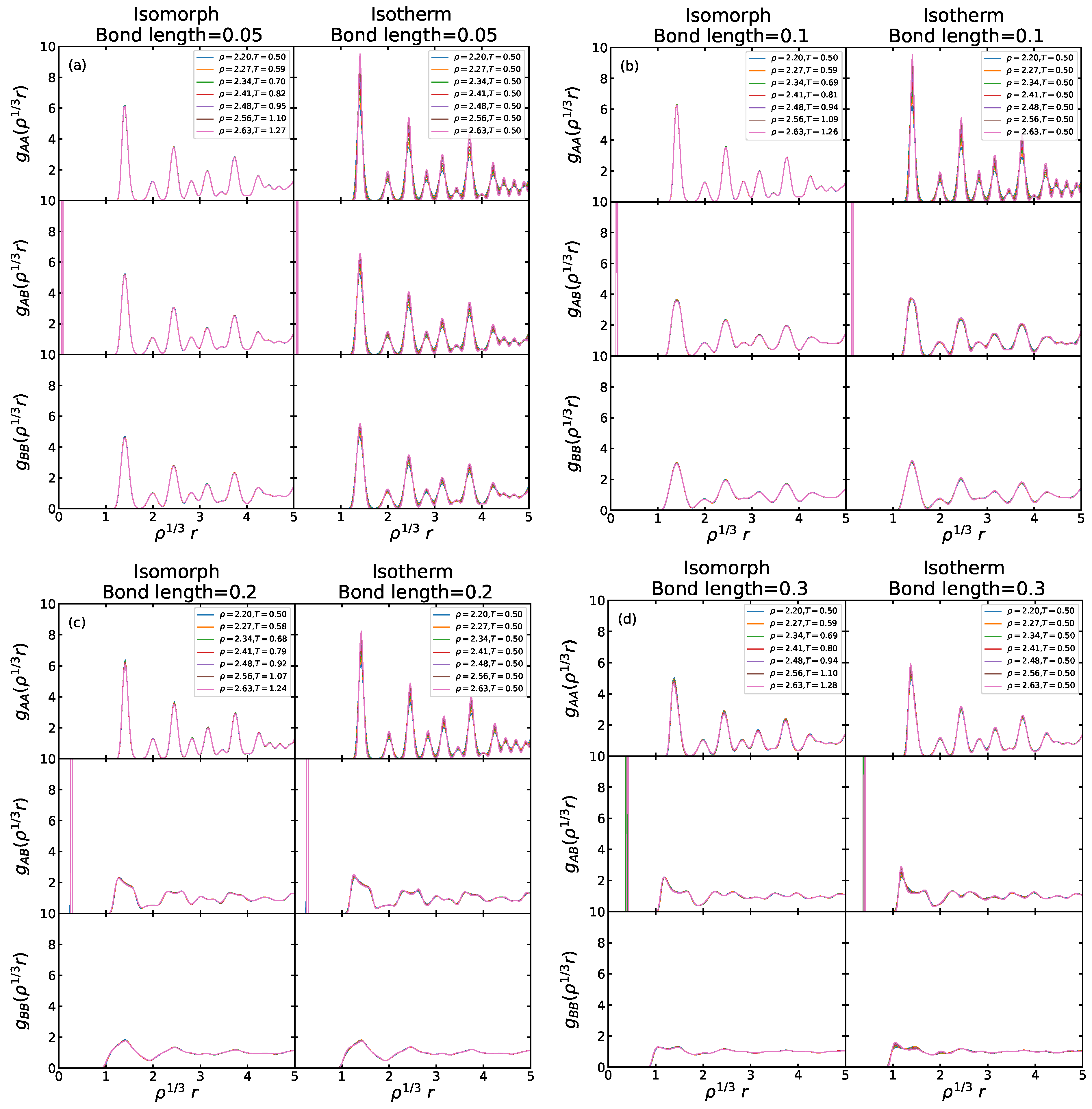 Liquids 02 00022 g011
