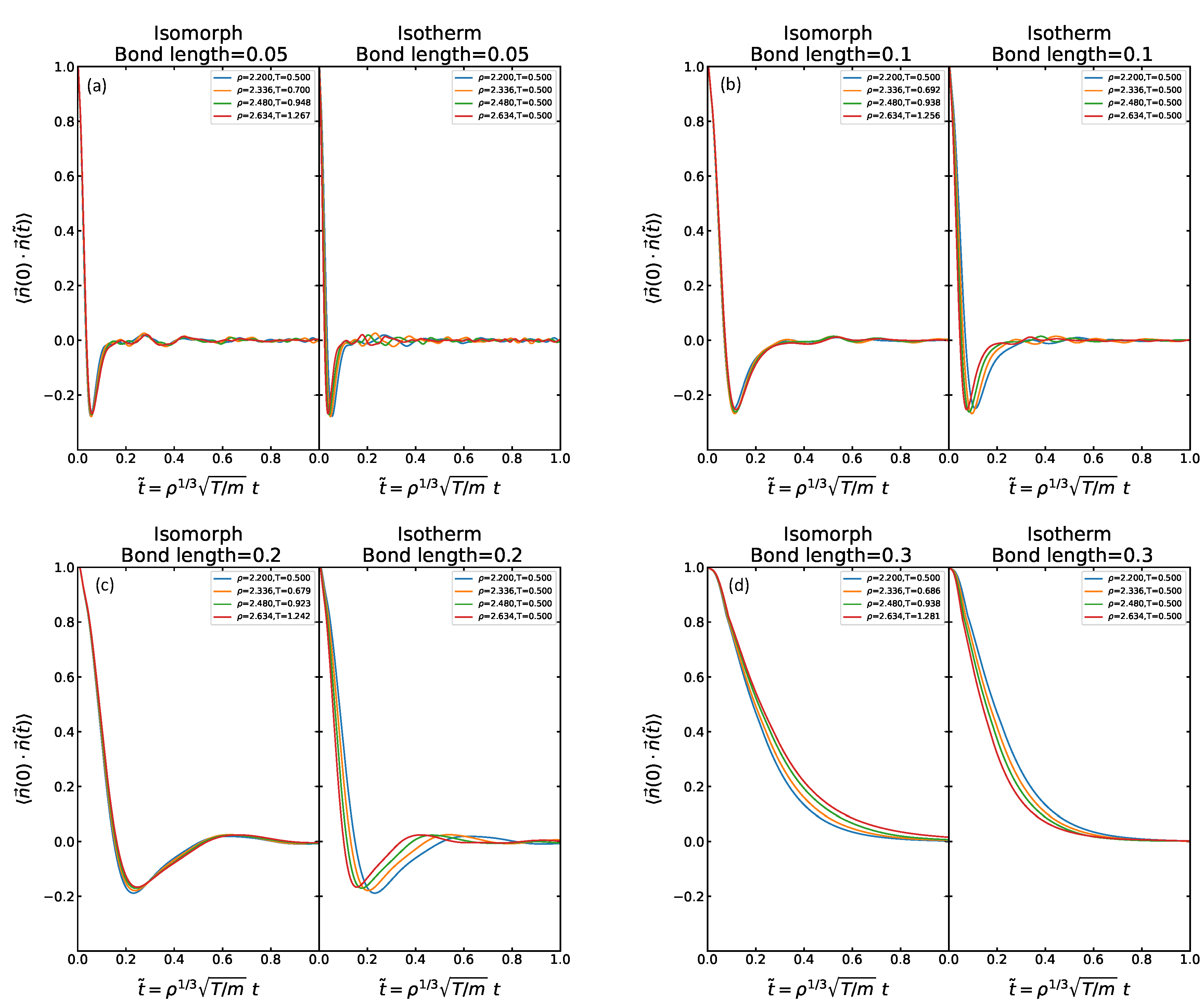 Liquids 02 00022 g013