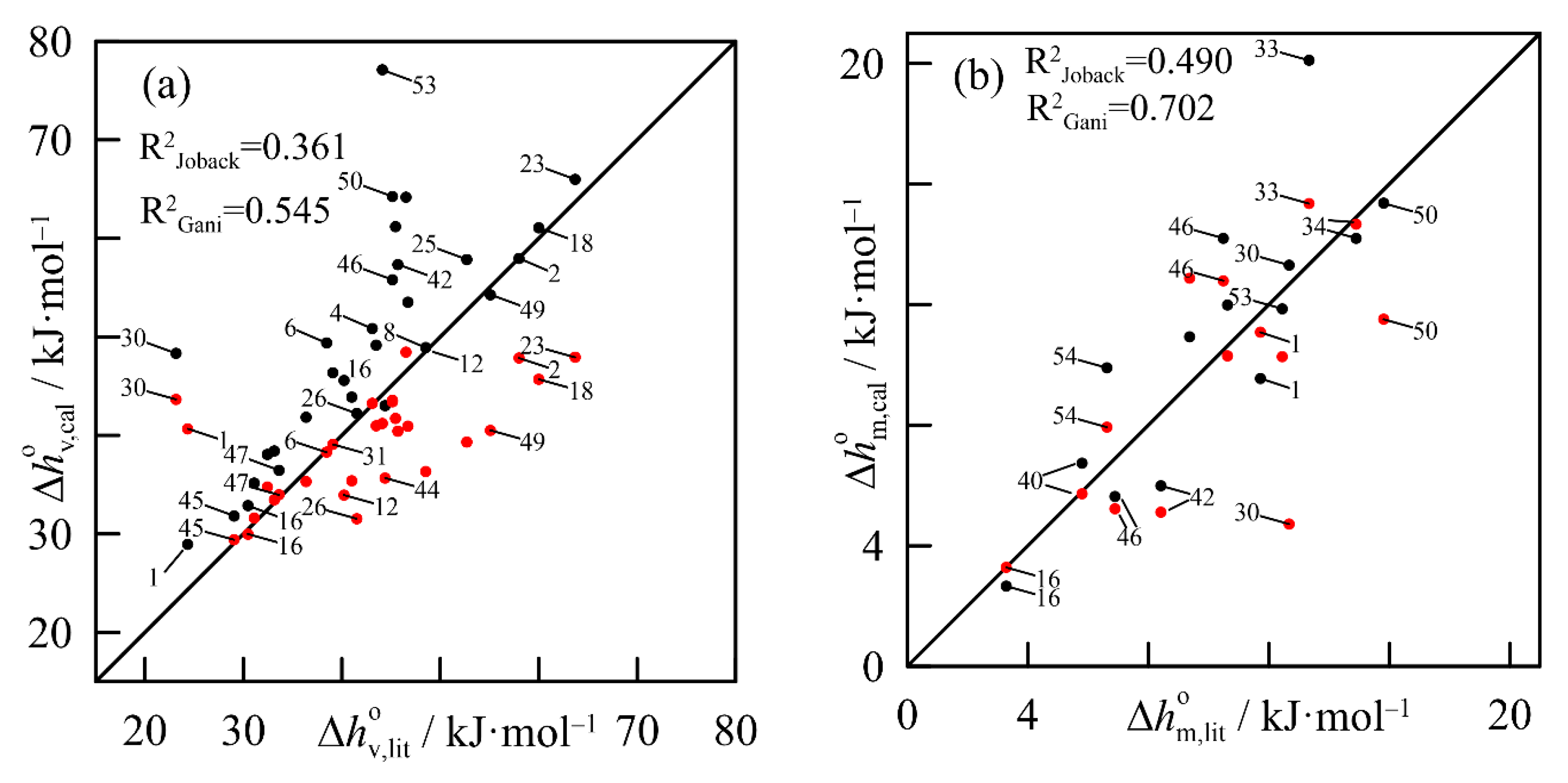 Liquids 02 00024 g005