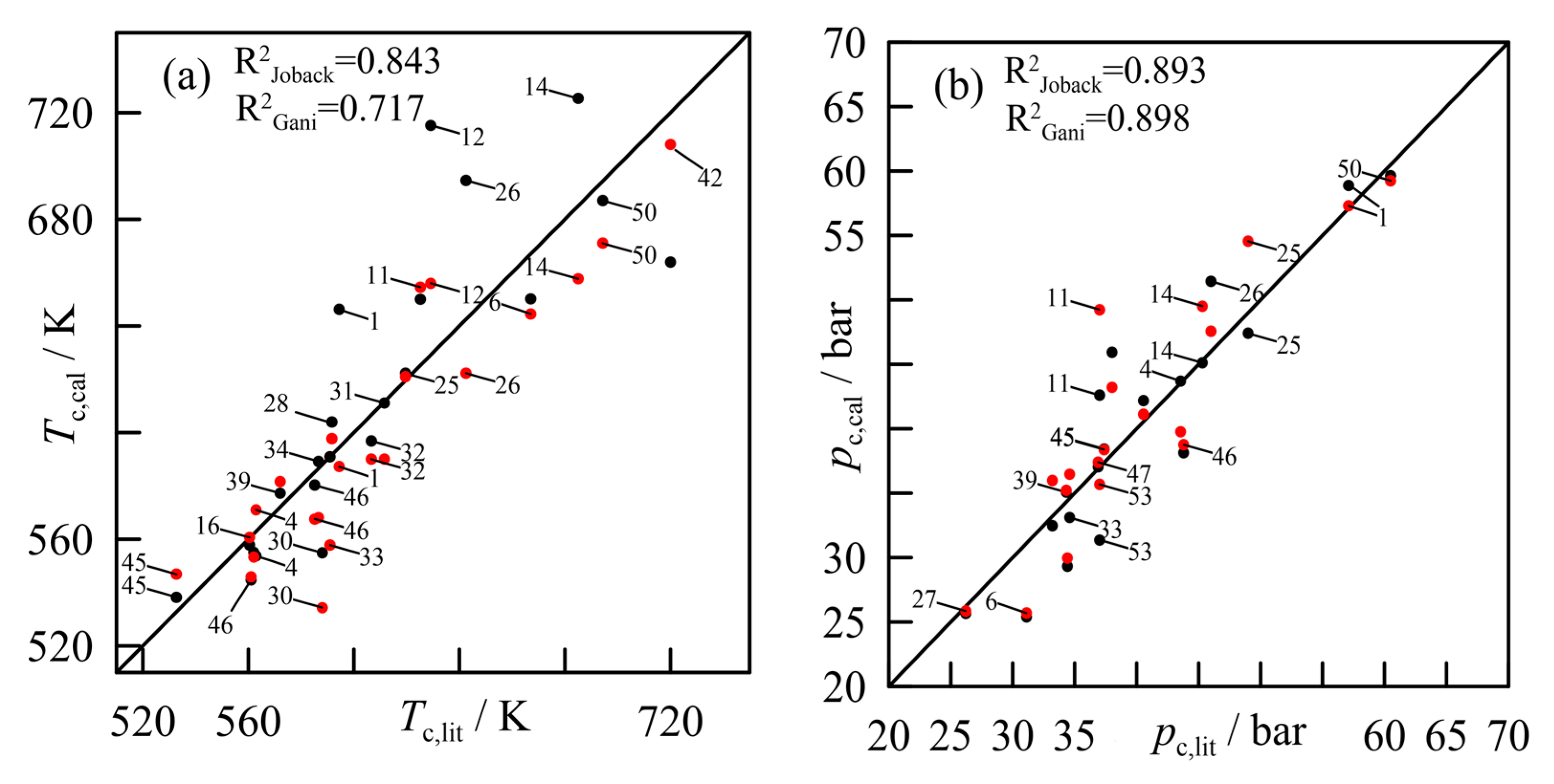 Liquids 02 00024 g006a