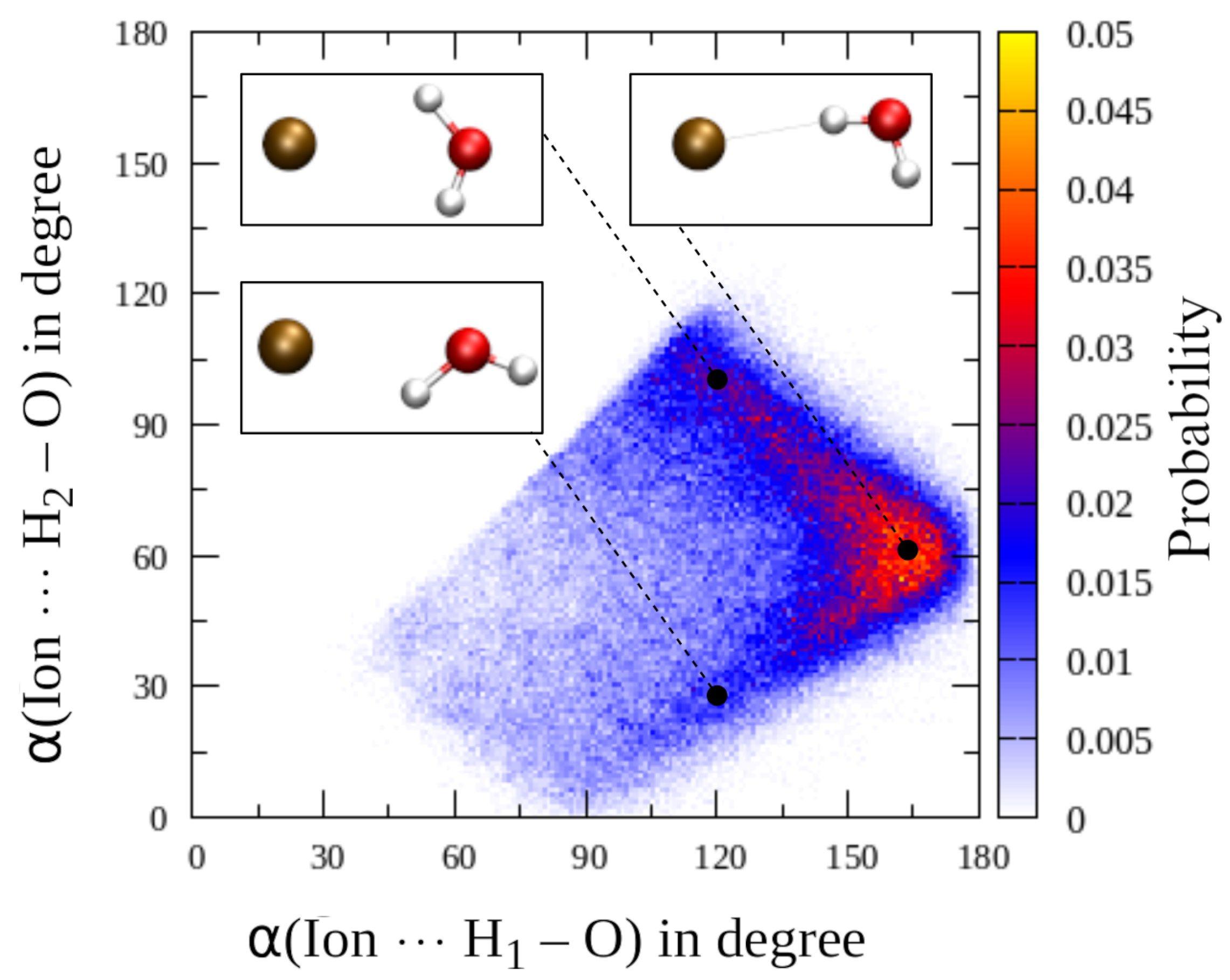 Liquids 02 00026 g005