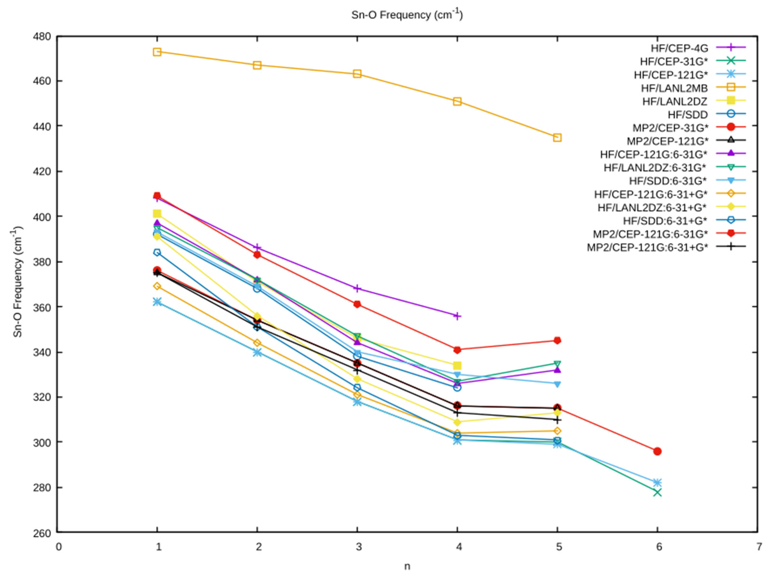 Liquids 02 00027 g003