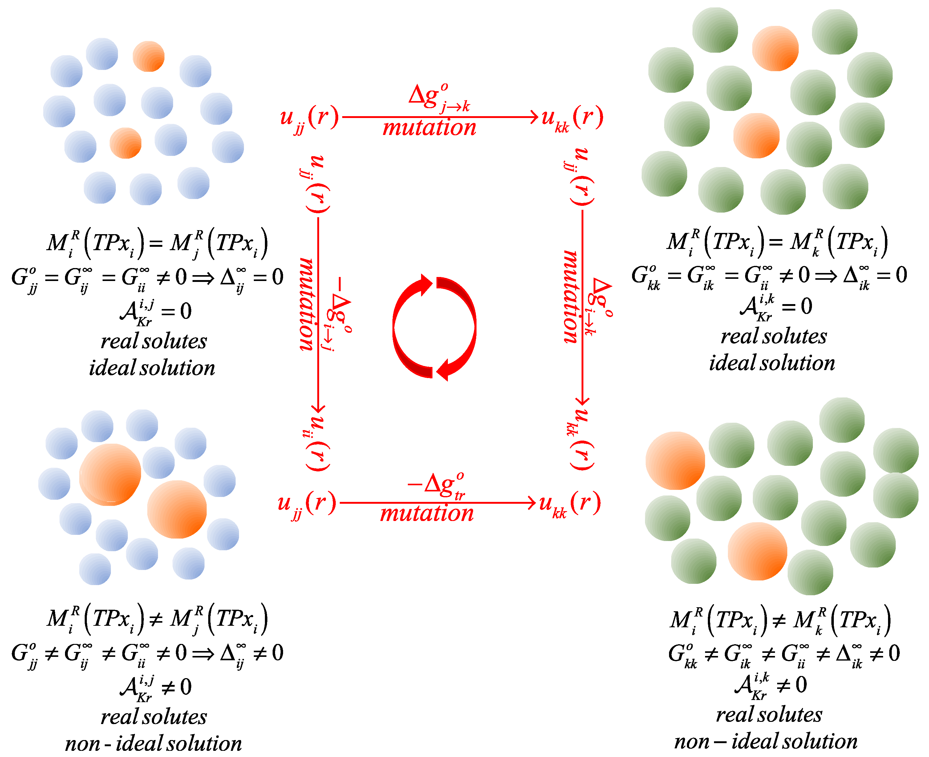 Liquids 02 00028 g001