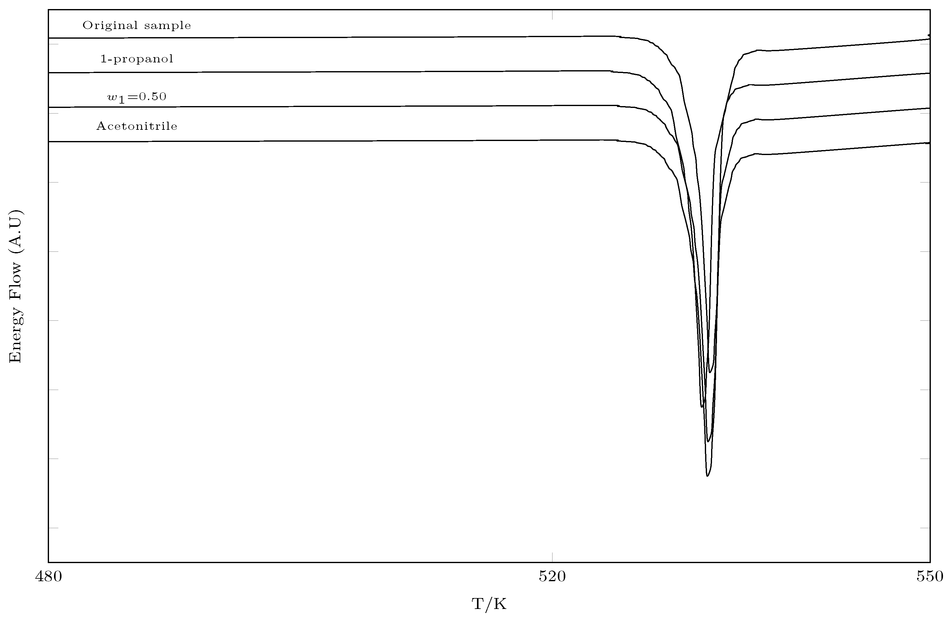 Liquids 03 00002 g002