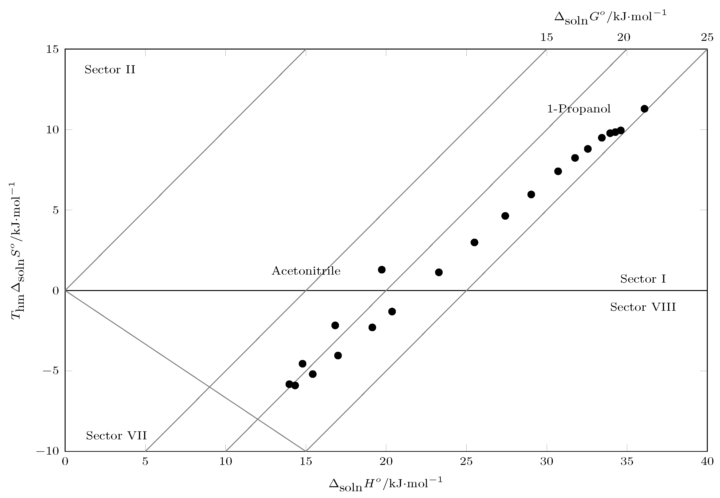 Liquids 03 00002 g003