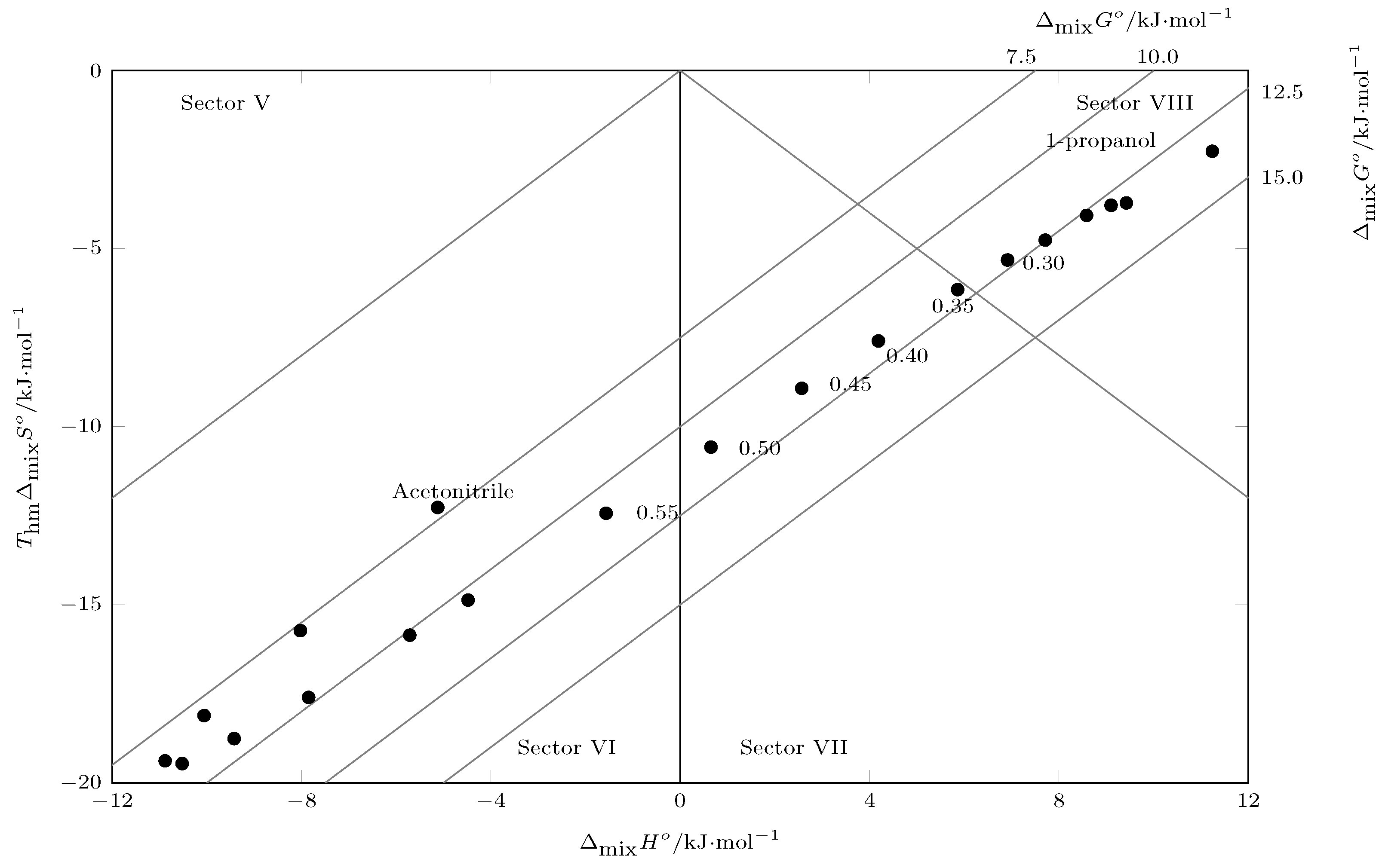 Liquids 03 00002 g004