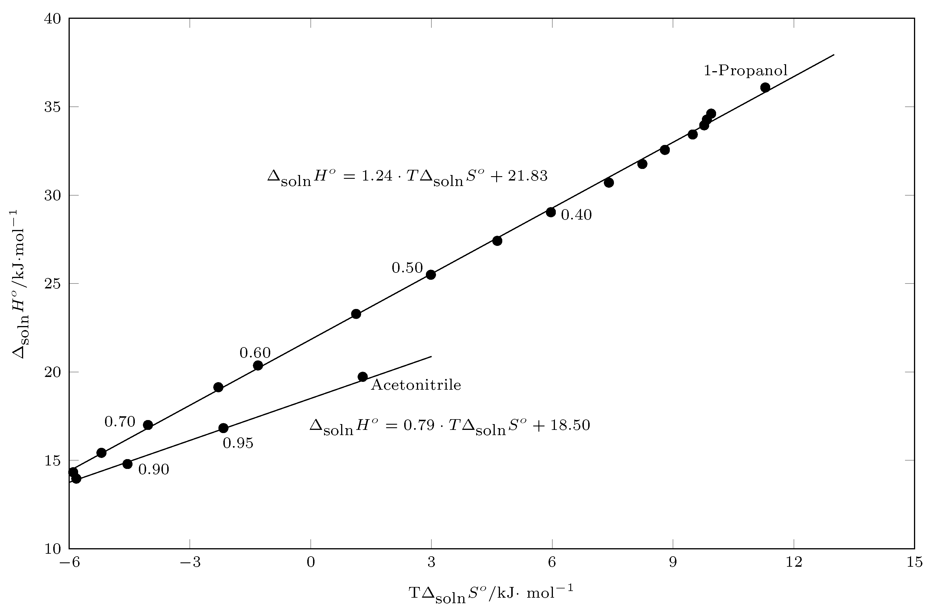 Liquids 03 00002 g005