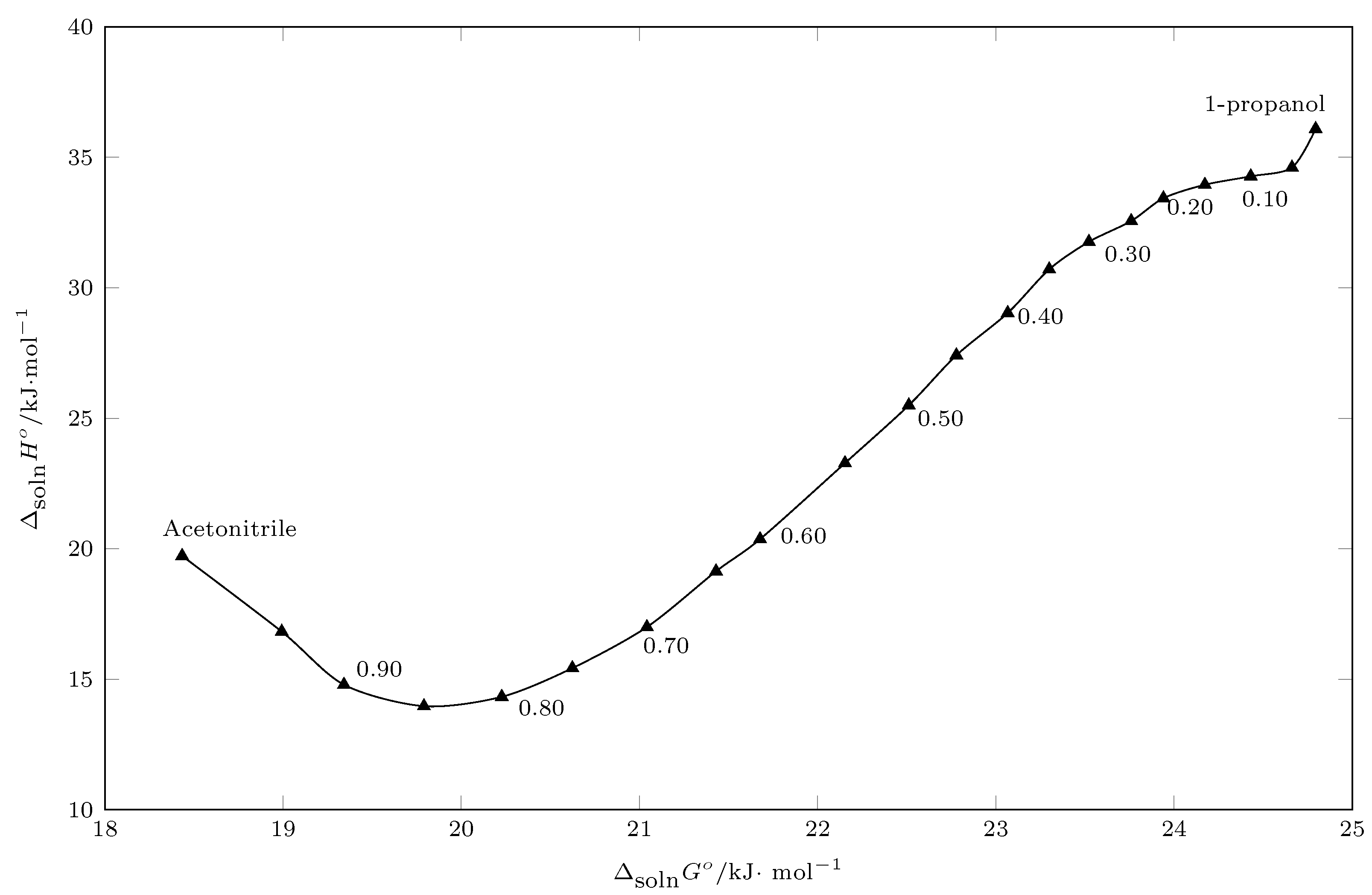 Liquids 03 00002 g006