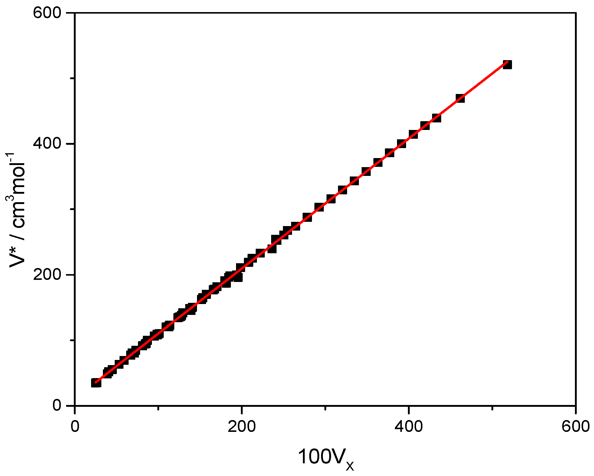 Liquids 03 00007 g001