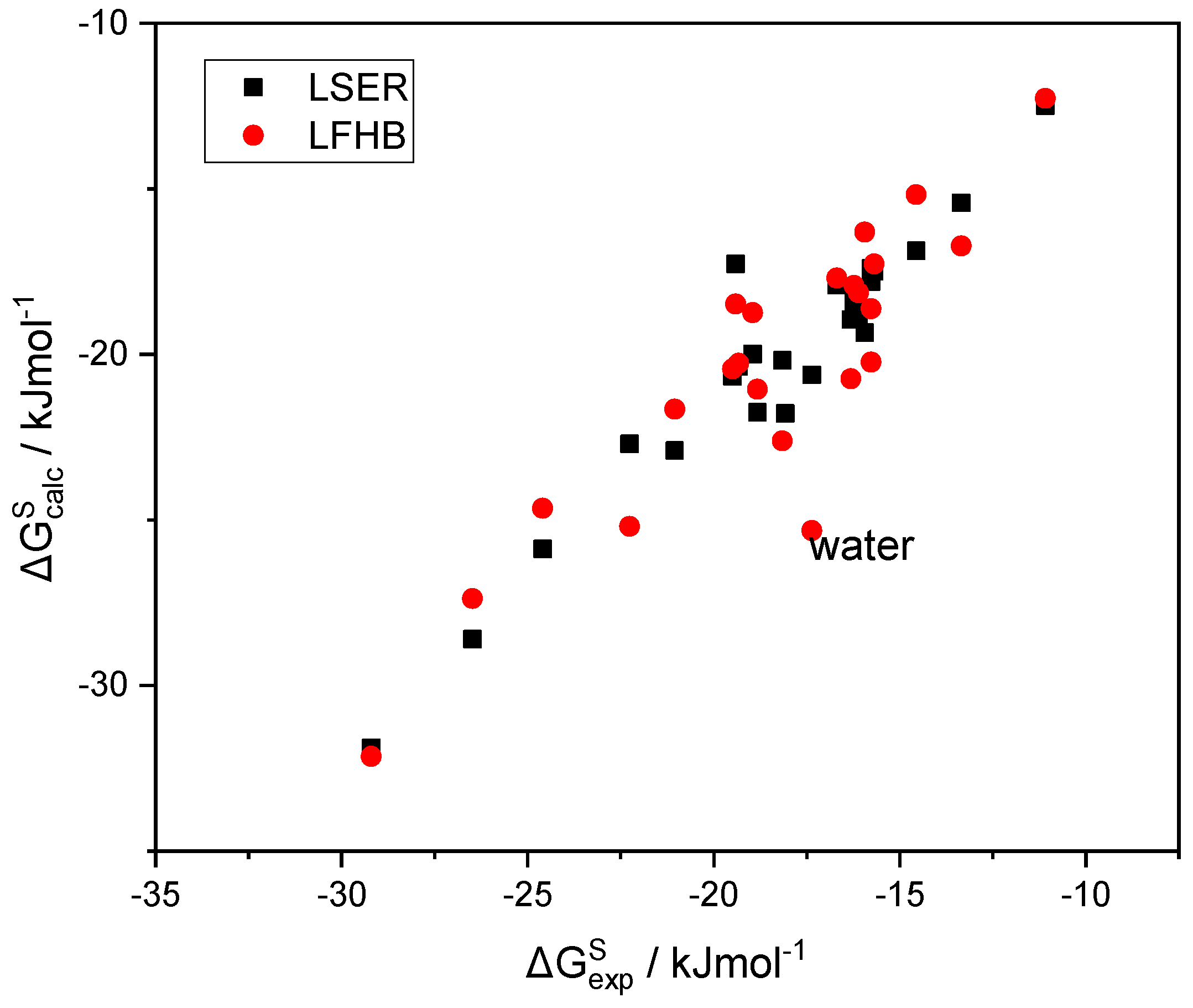 Liquids 03 00007 g003