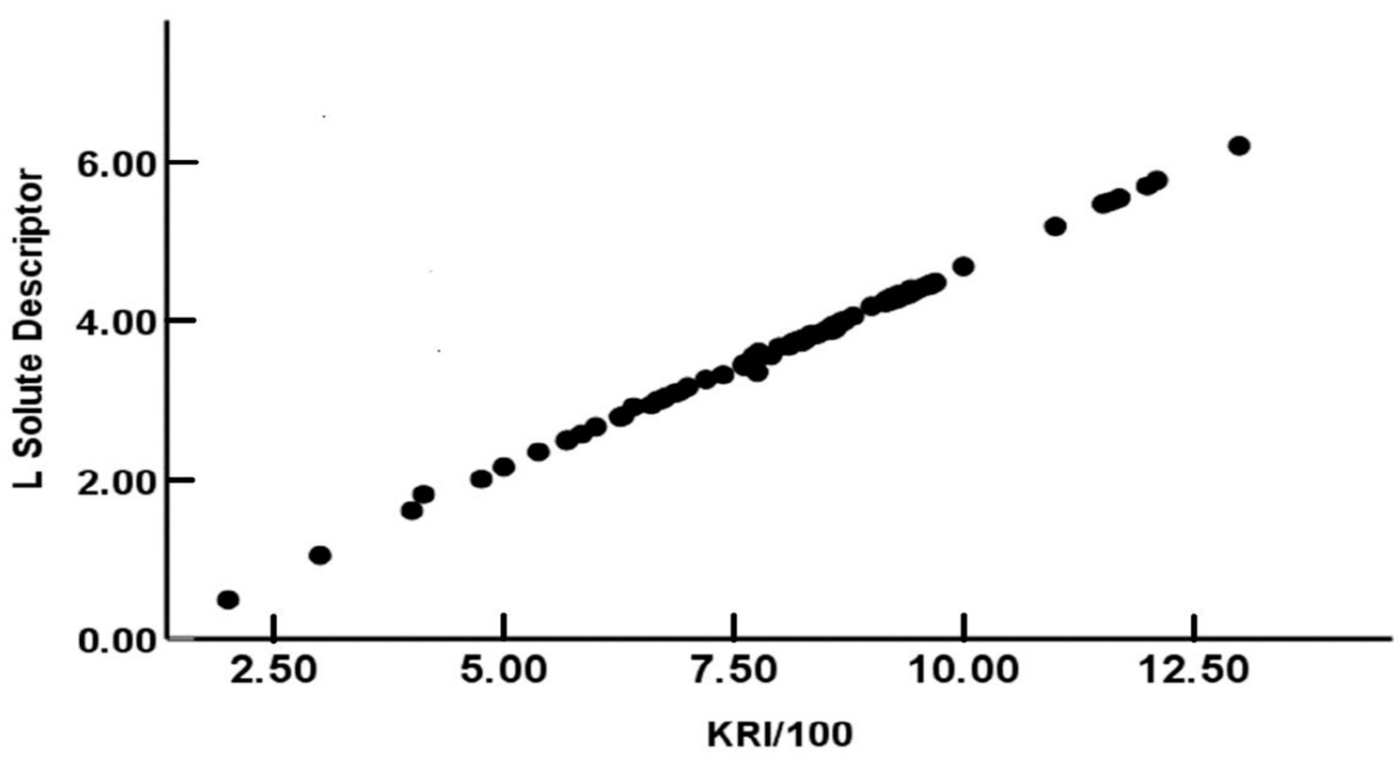Liquids 03 00010 g001