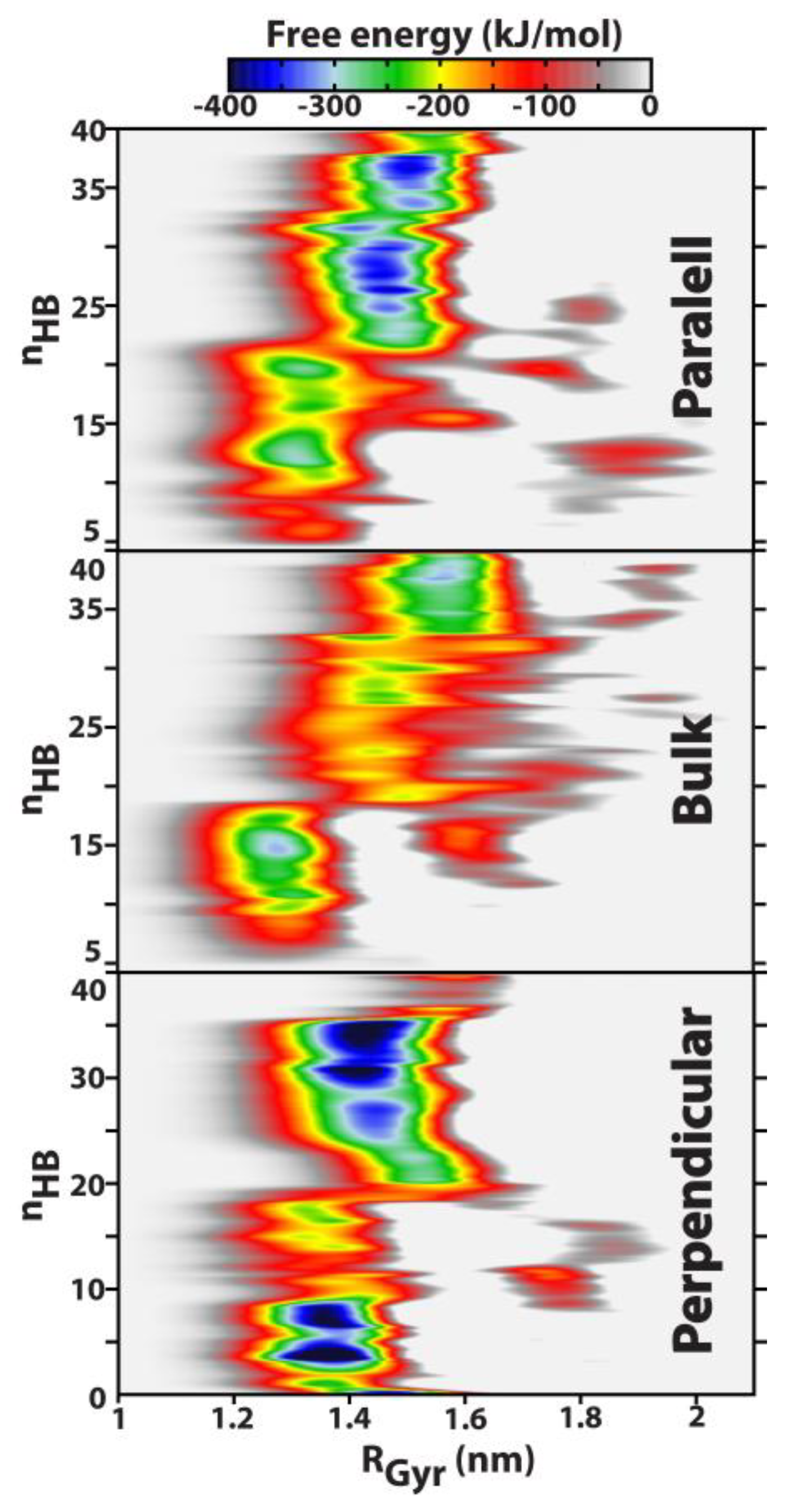 Liquids 03 00013 g005