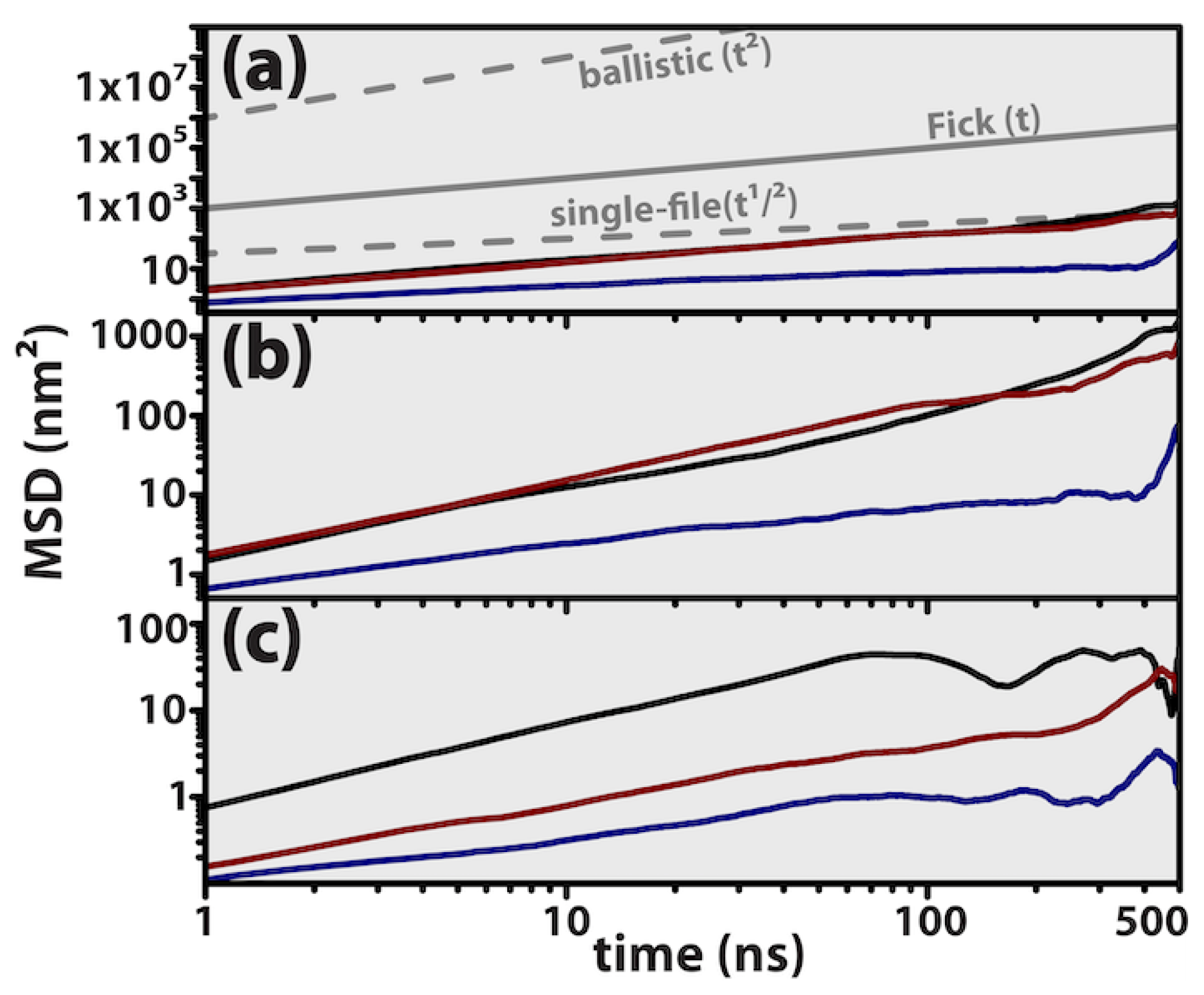Liquids 03 00013 g009
