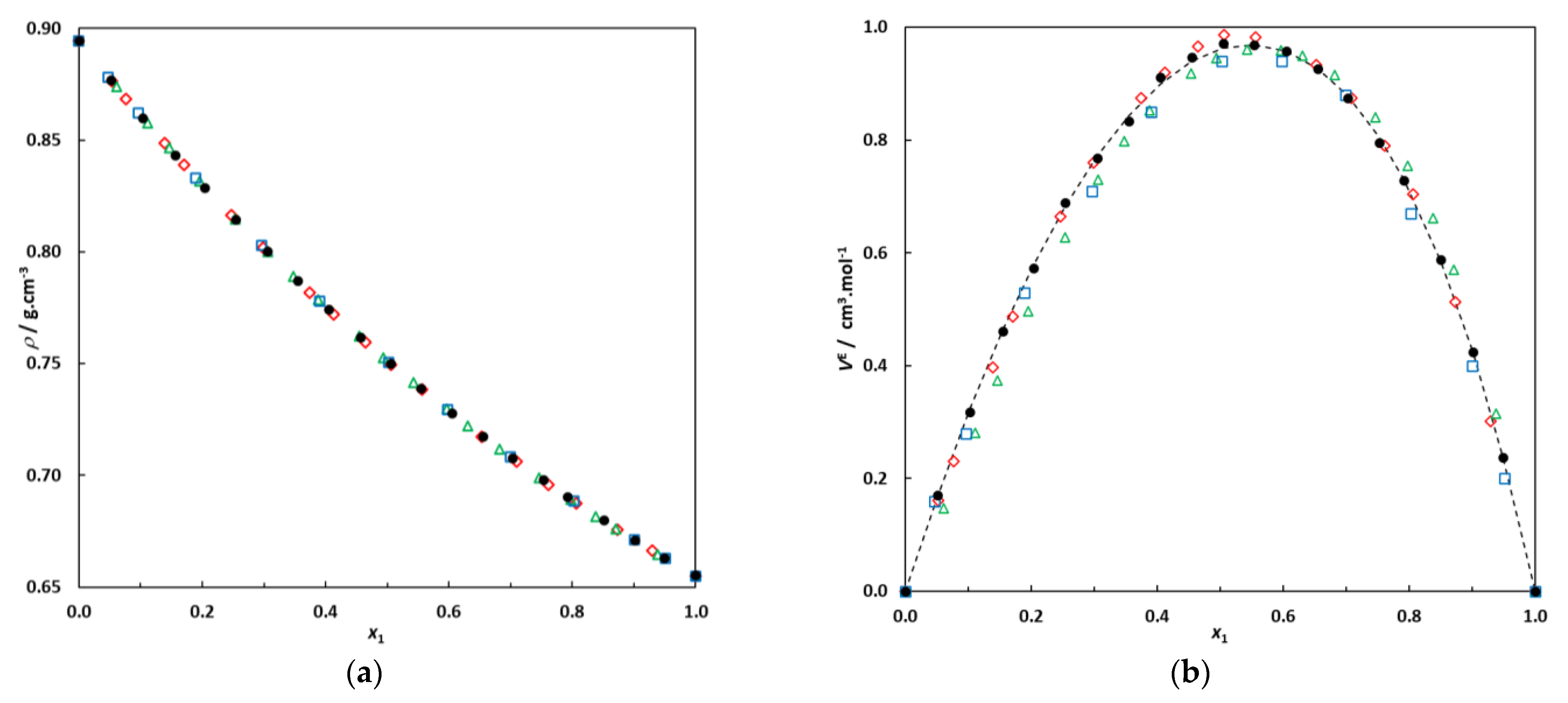 Liquids 03 00014 g001