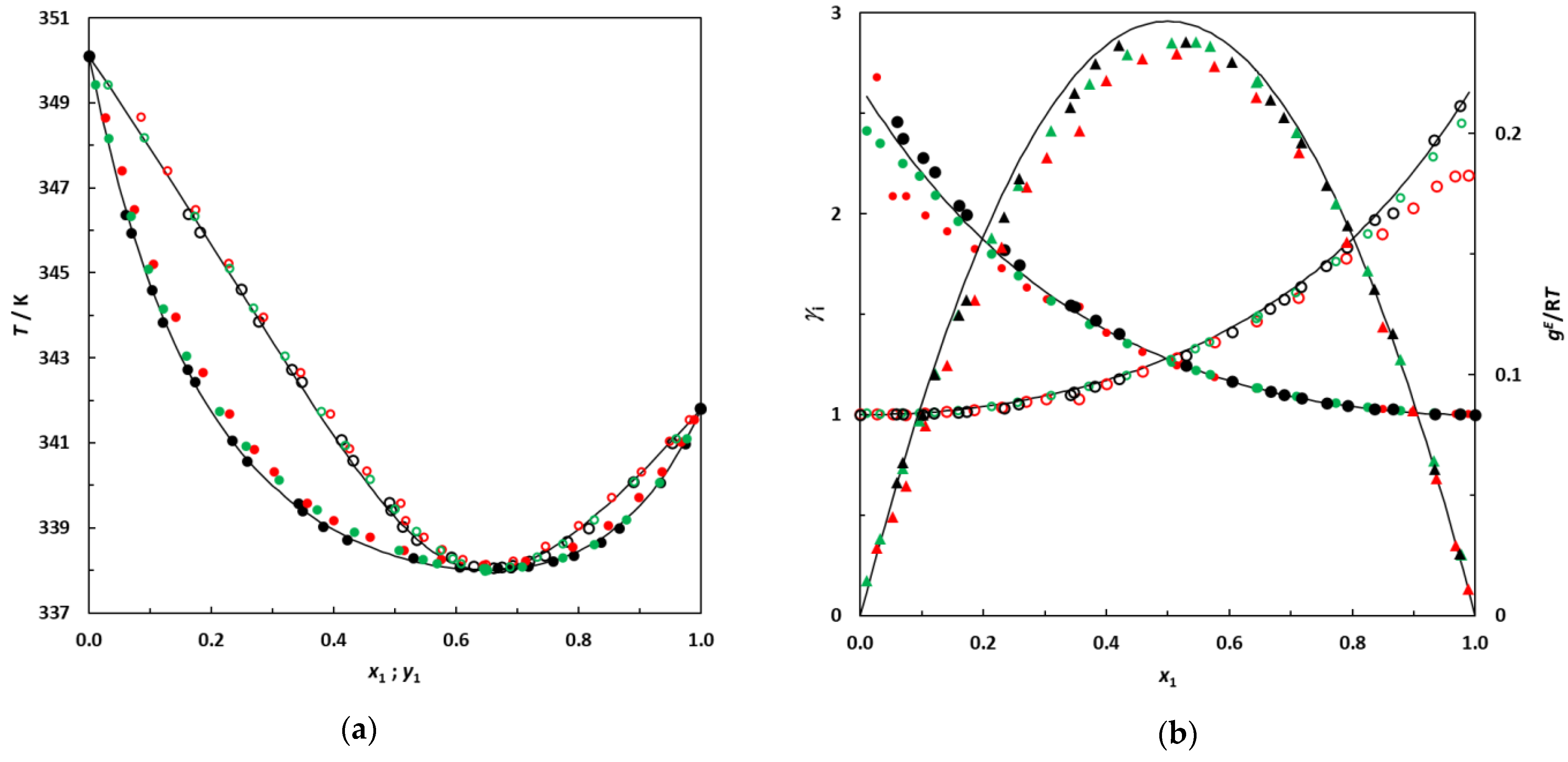 Liquids 03 00014 g002