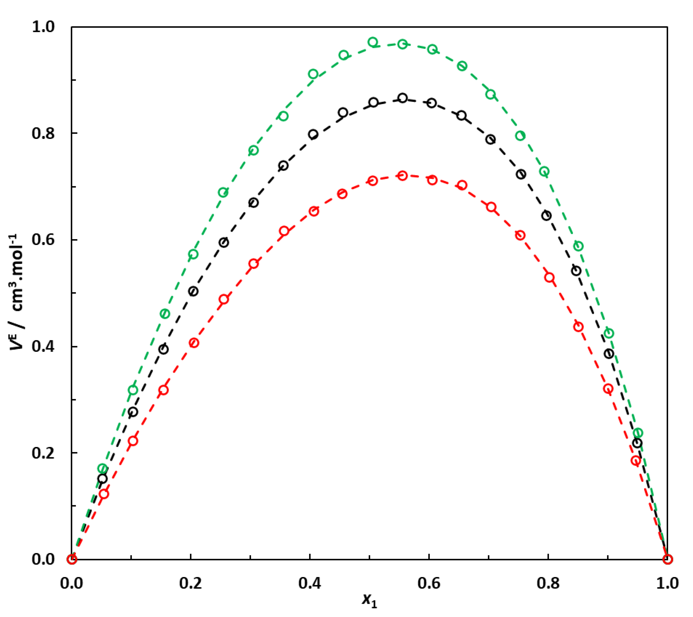 Liquids 03 00014 g004