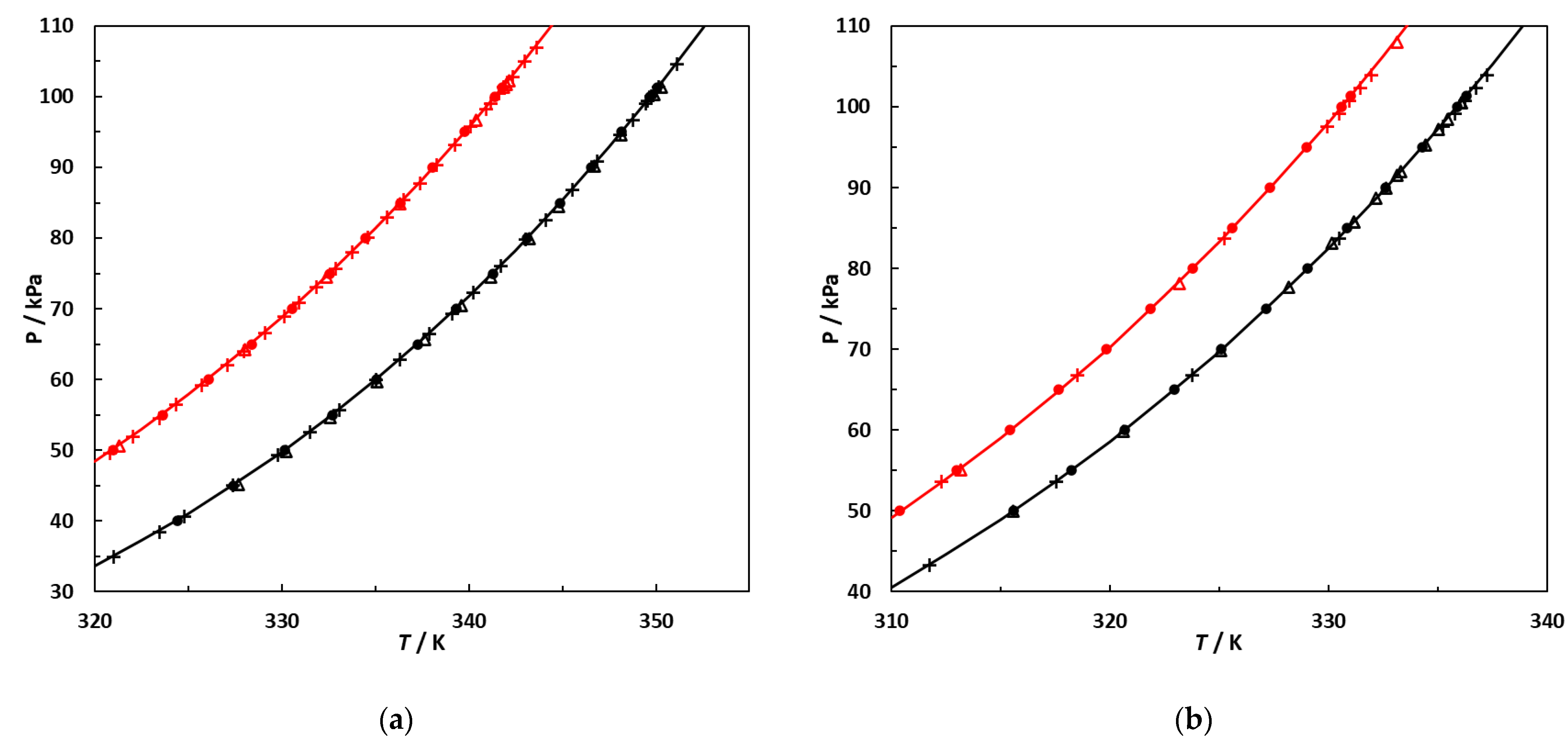 Liquids 03 00014 g005