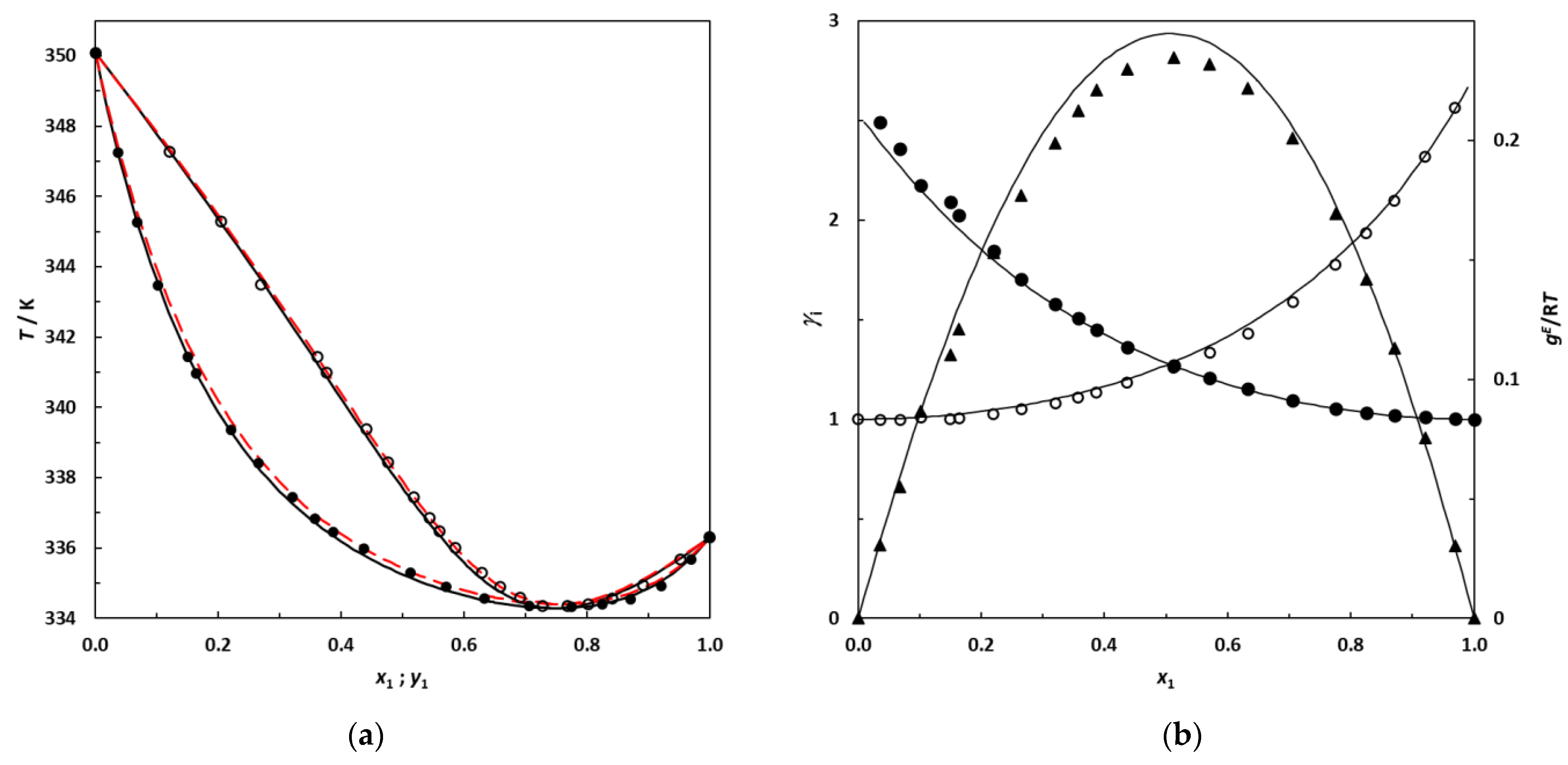 Liquids 03 00014 g006
