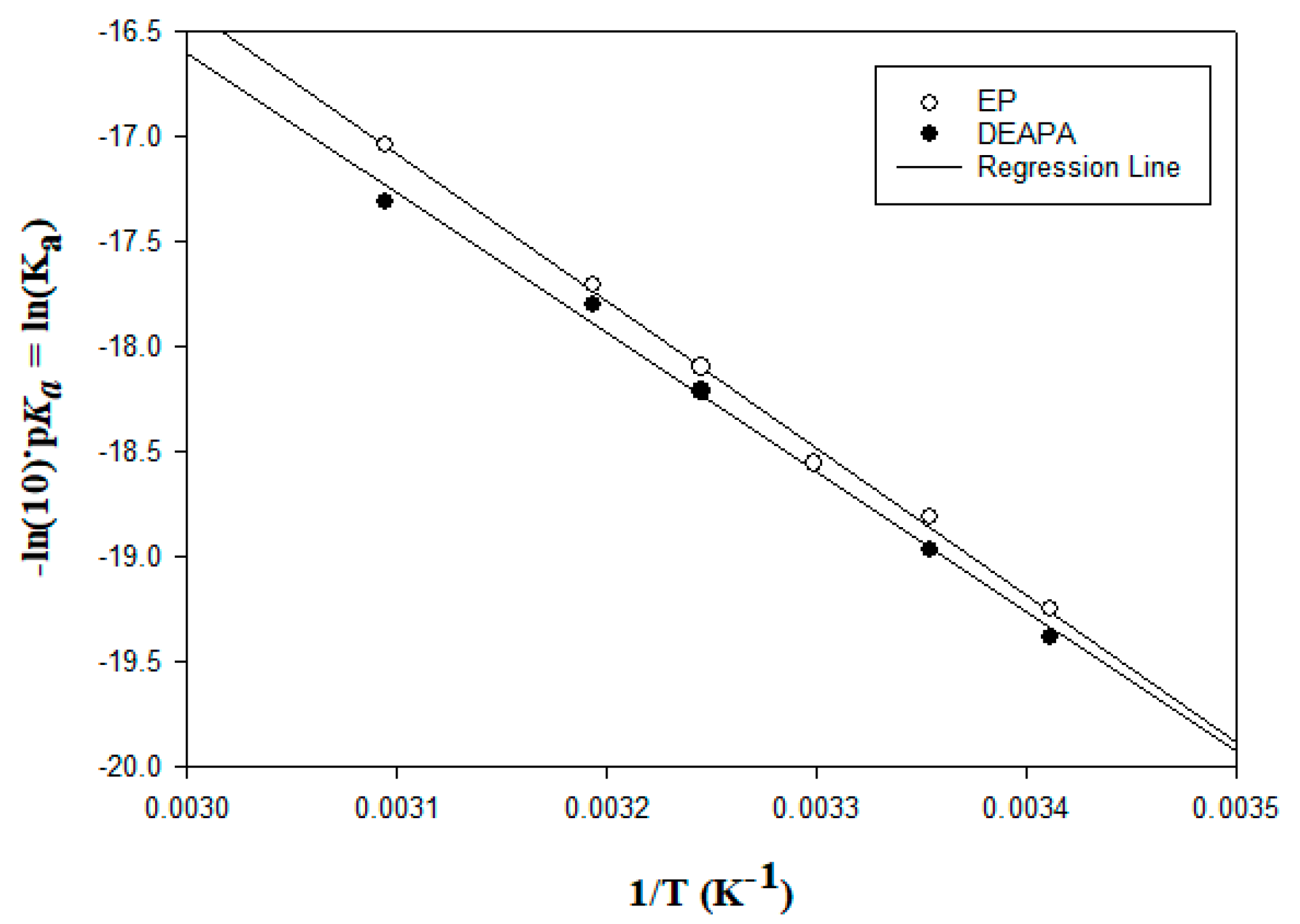 Liquids 03 00016 g002