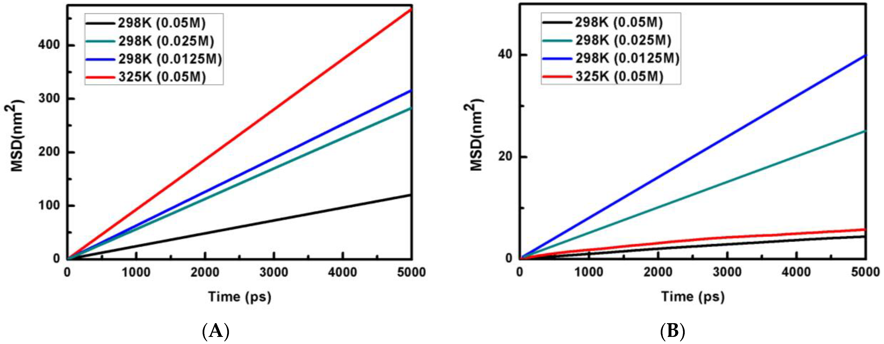 Liquids 03 00018 g001