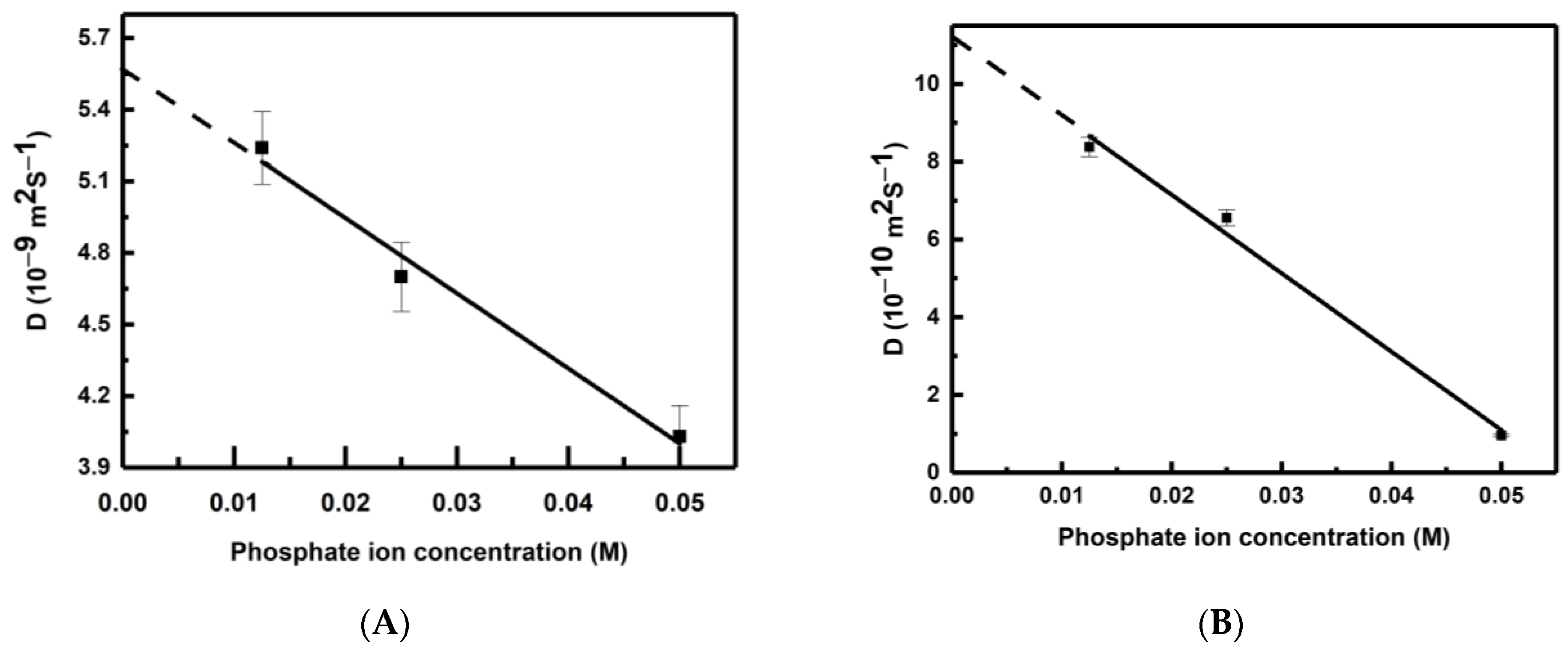 Liquids 03 00018 g002