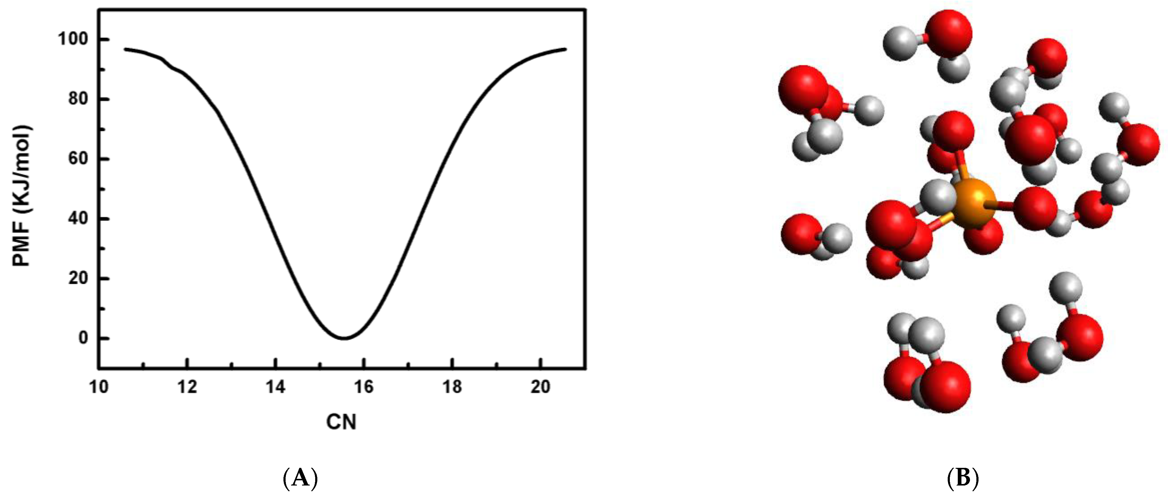 Liquids 03 00018 g004