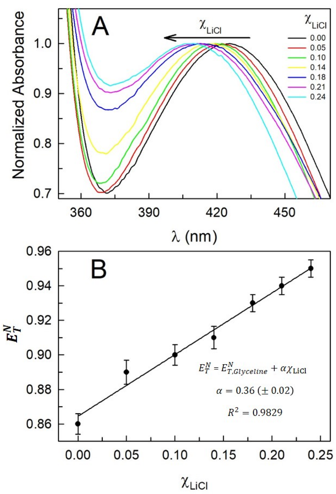 Liquids 03 00024 g002
