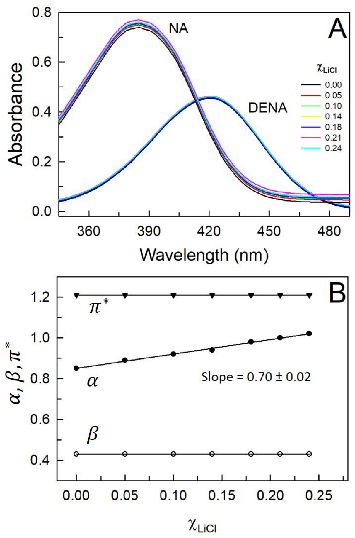 Liquids 03 00024 g003