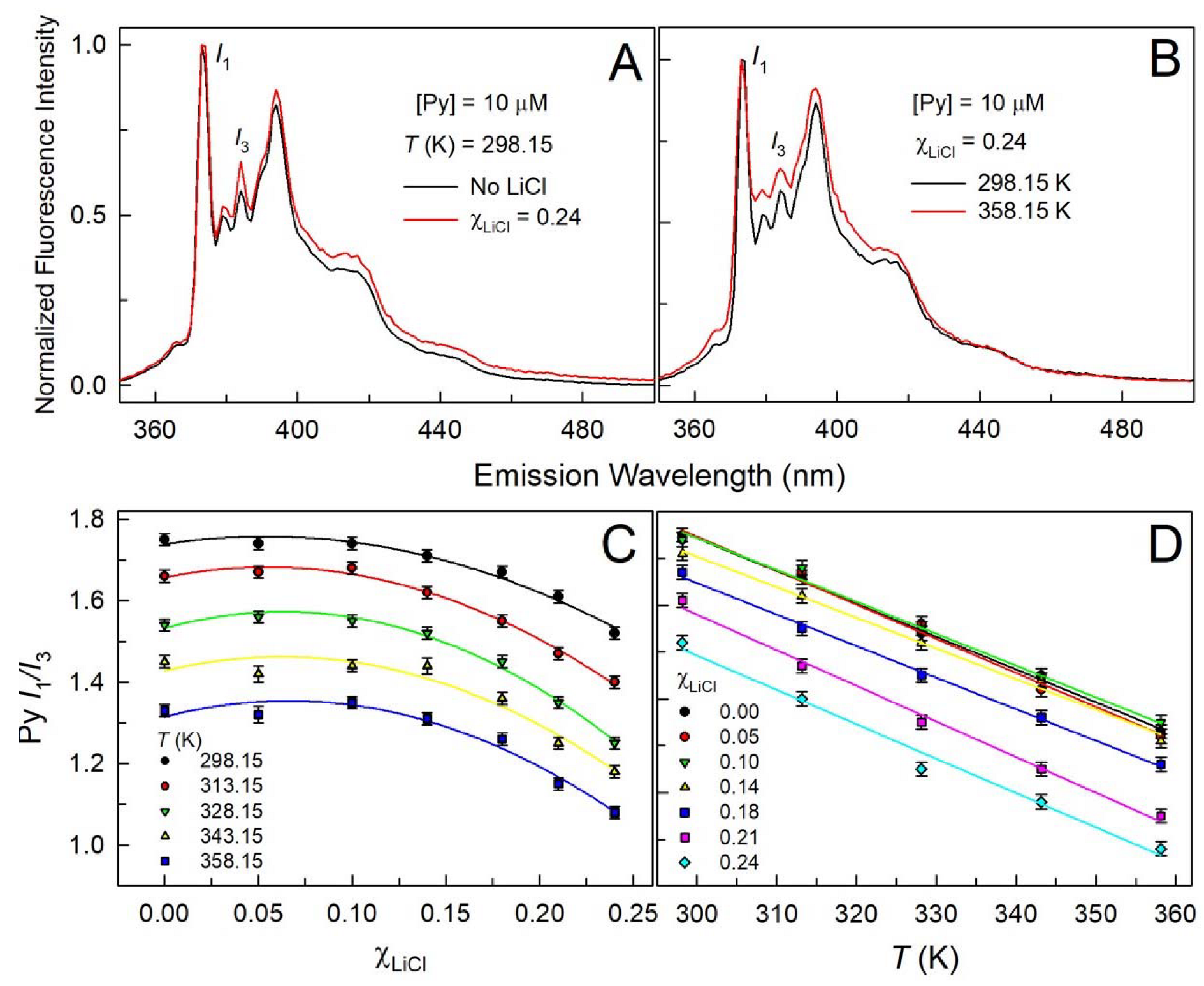 Liquids 03 00024 g004