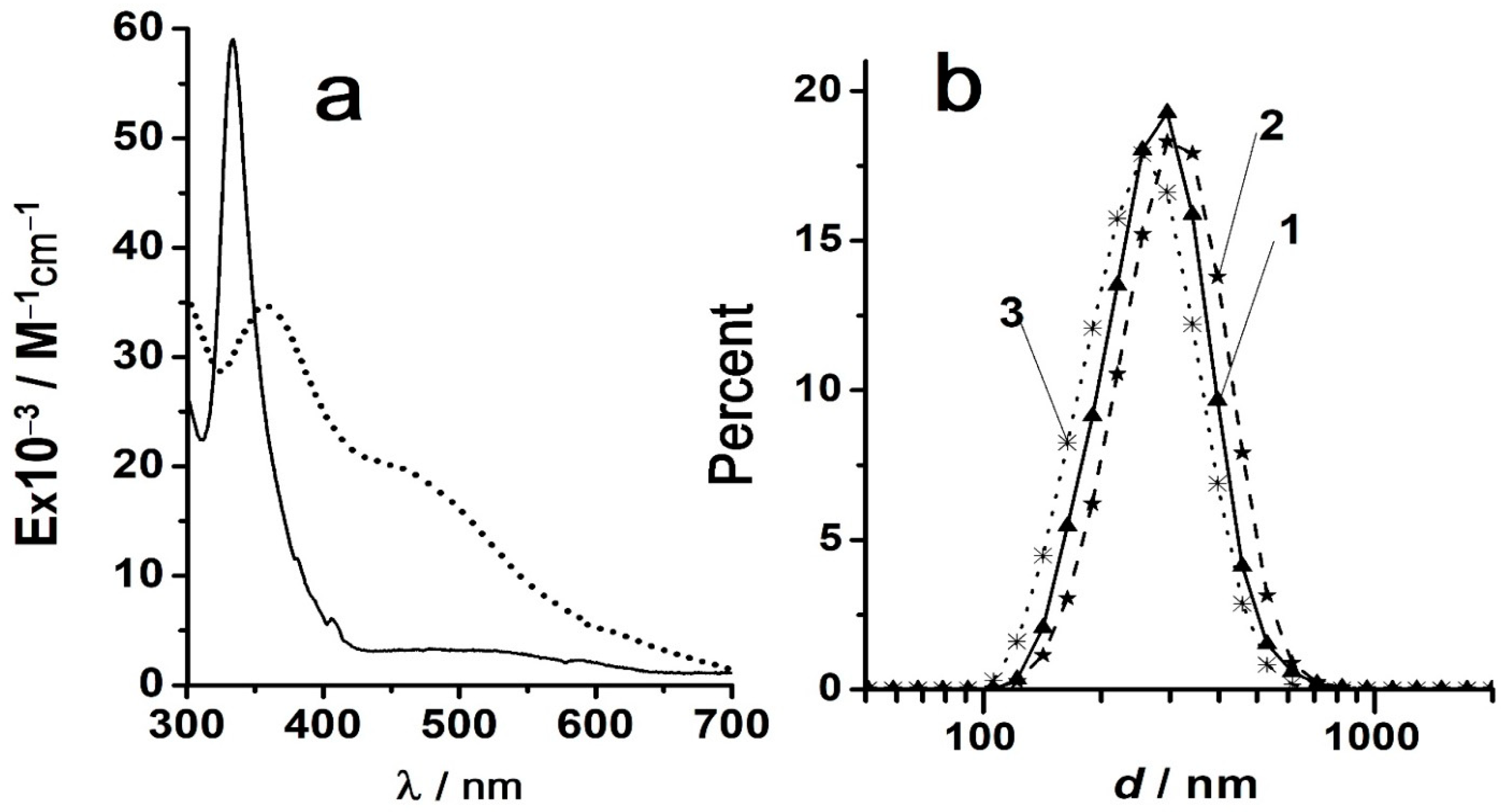 Liquids 04 00002 g001