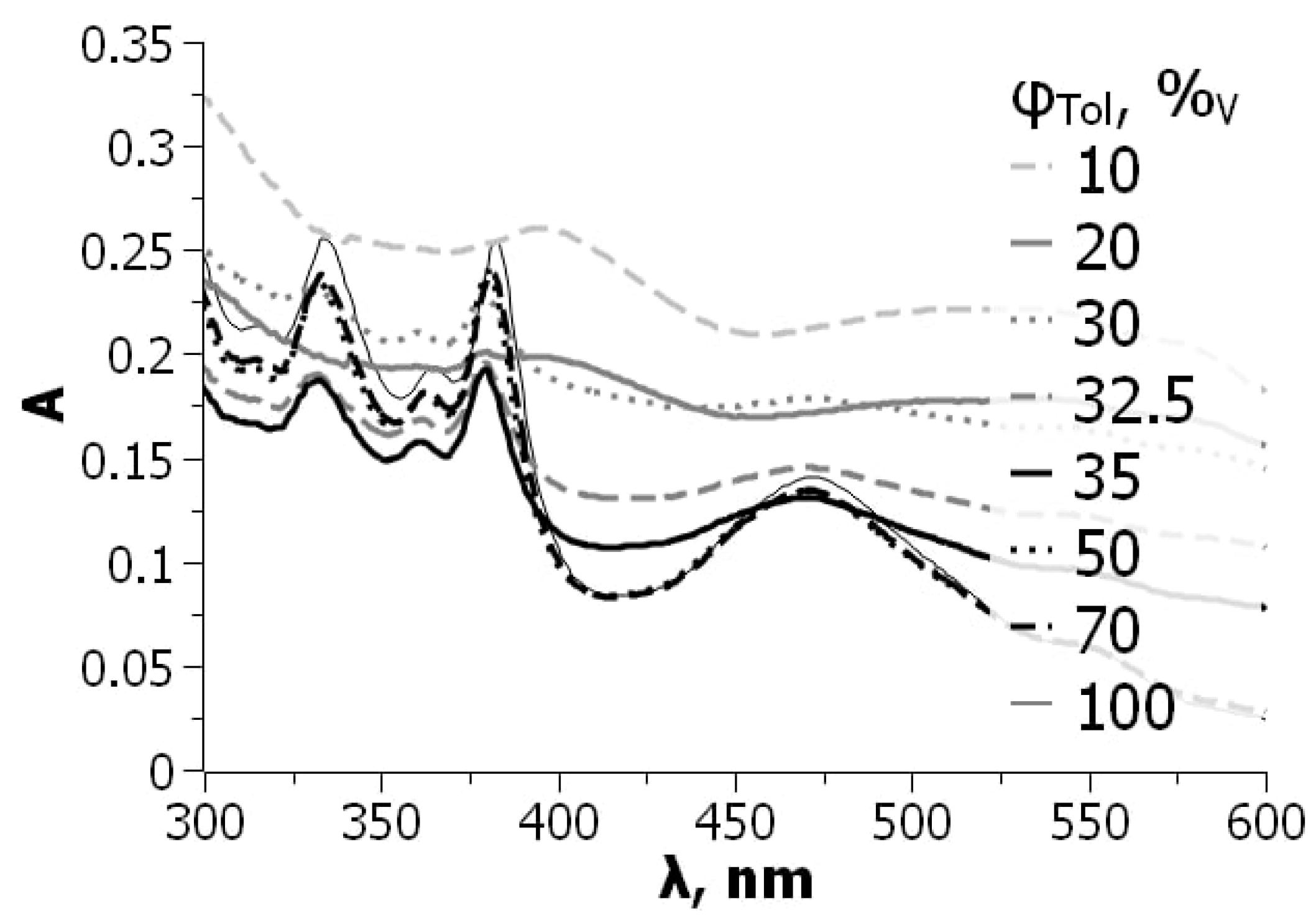 Liquids 04 00002 g002