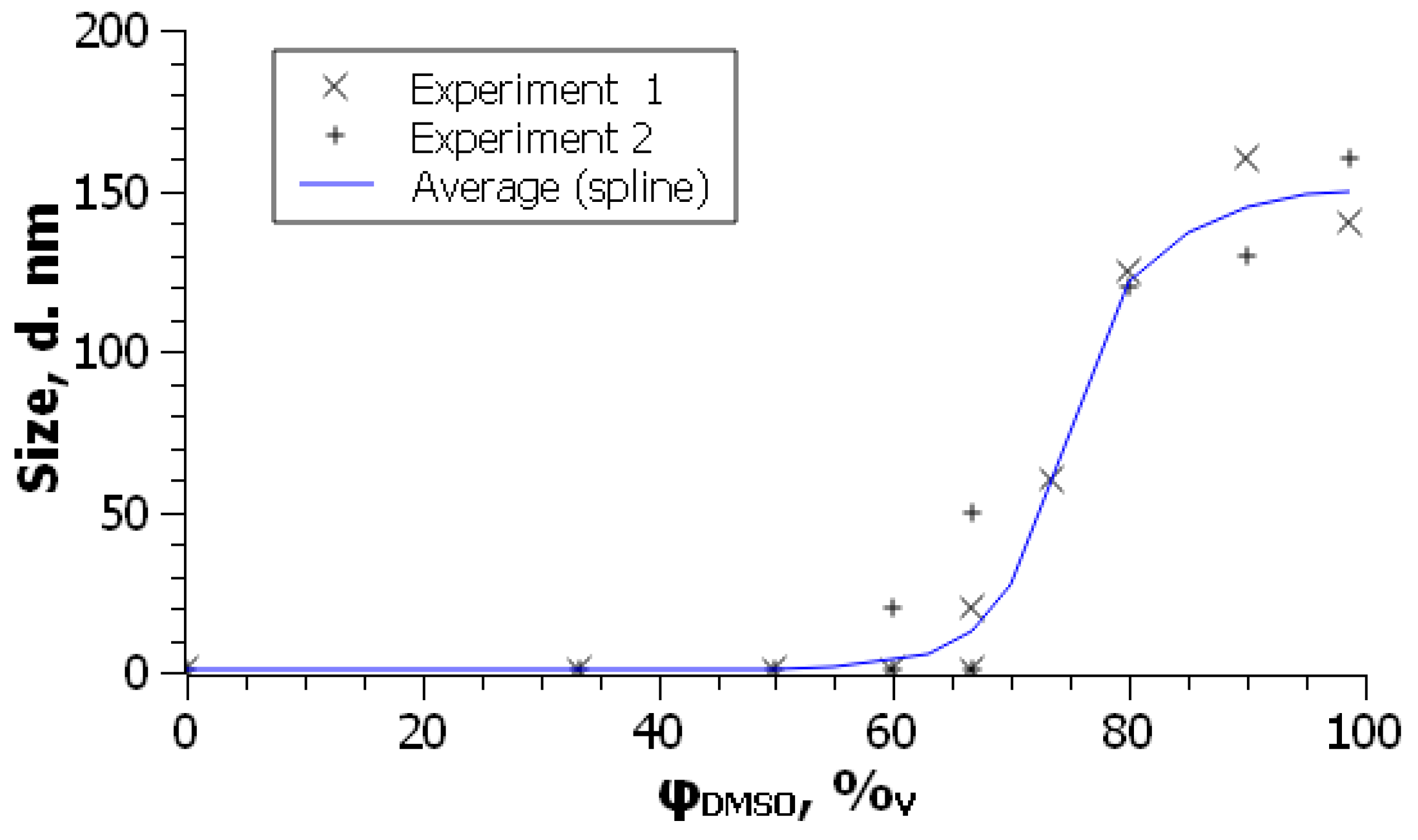Liquids 04 00002 g004
