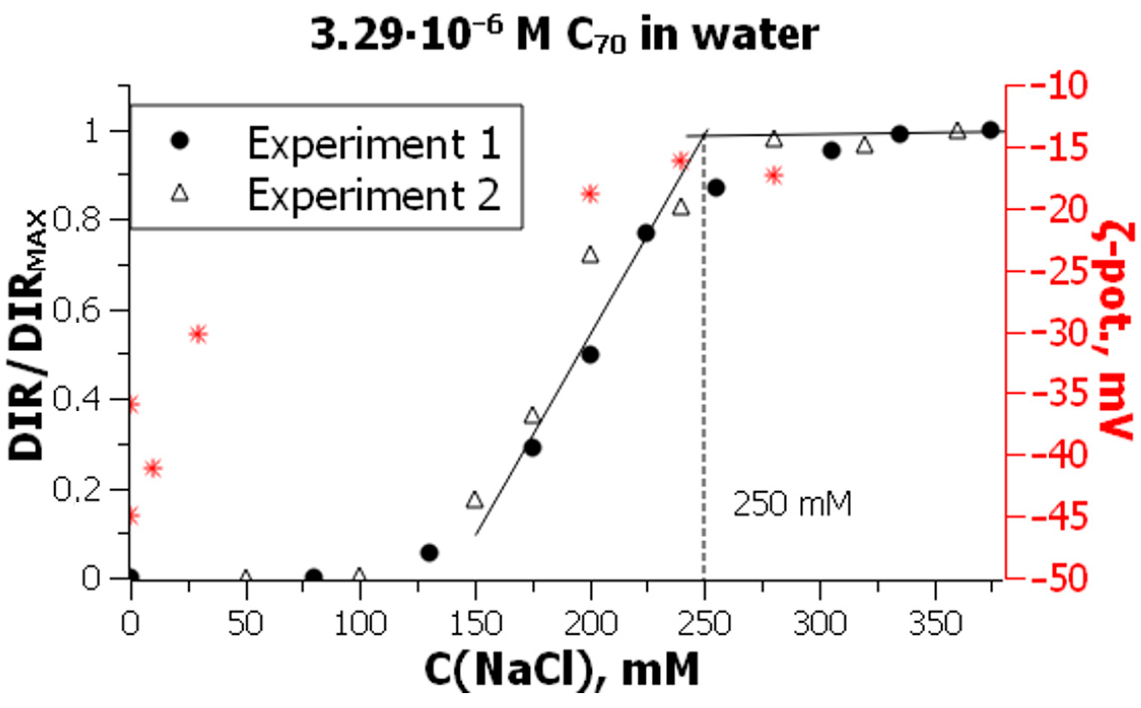Liquids 04 00002 g010