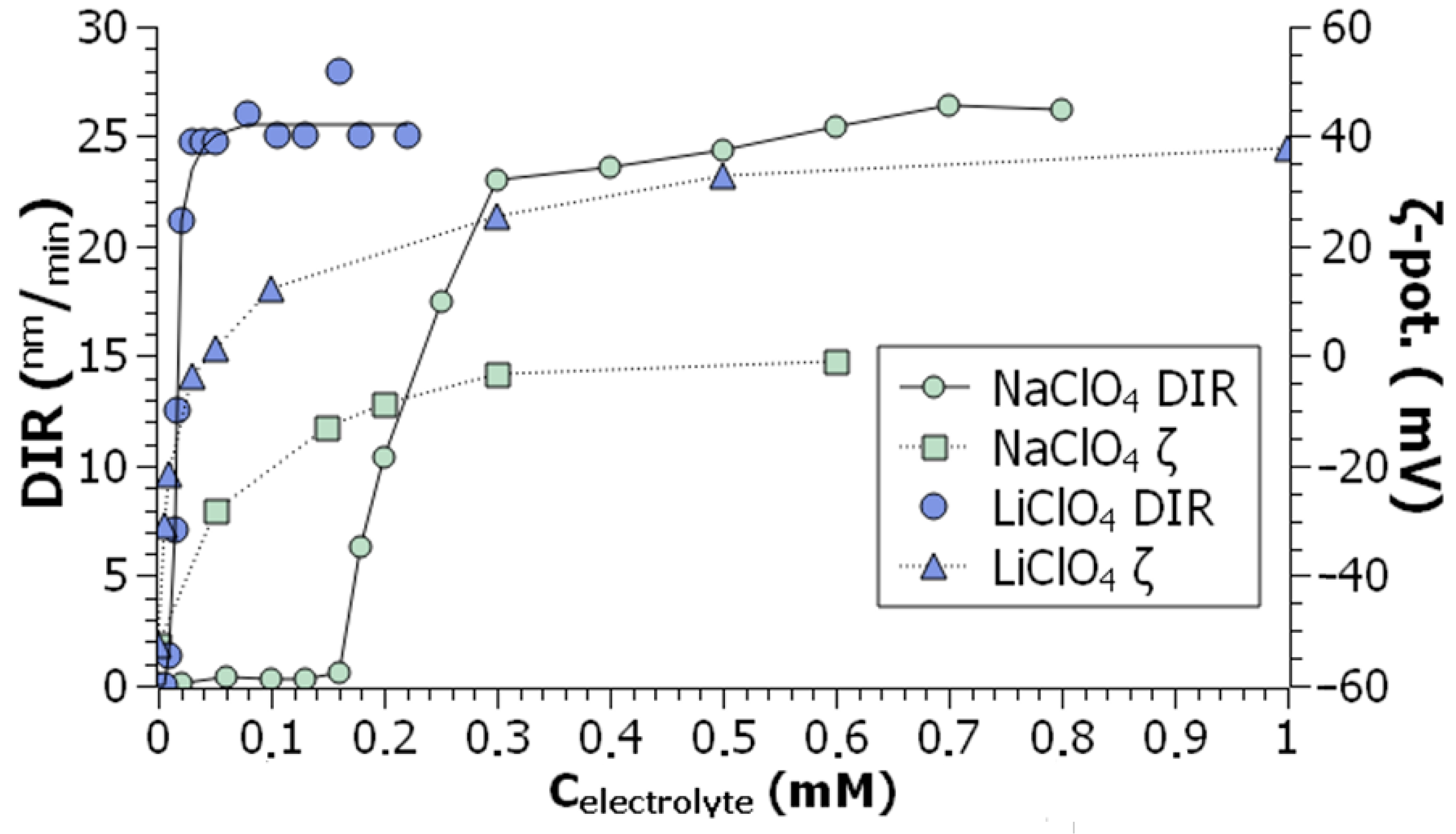 Liquids 04 00002 g012
