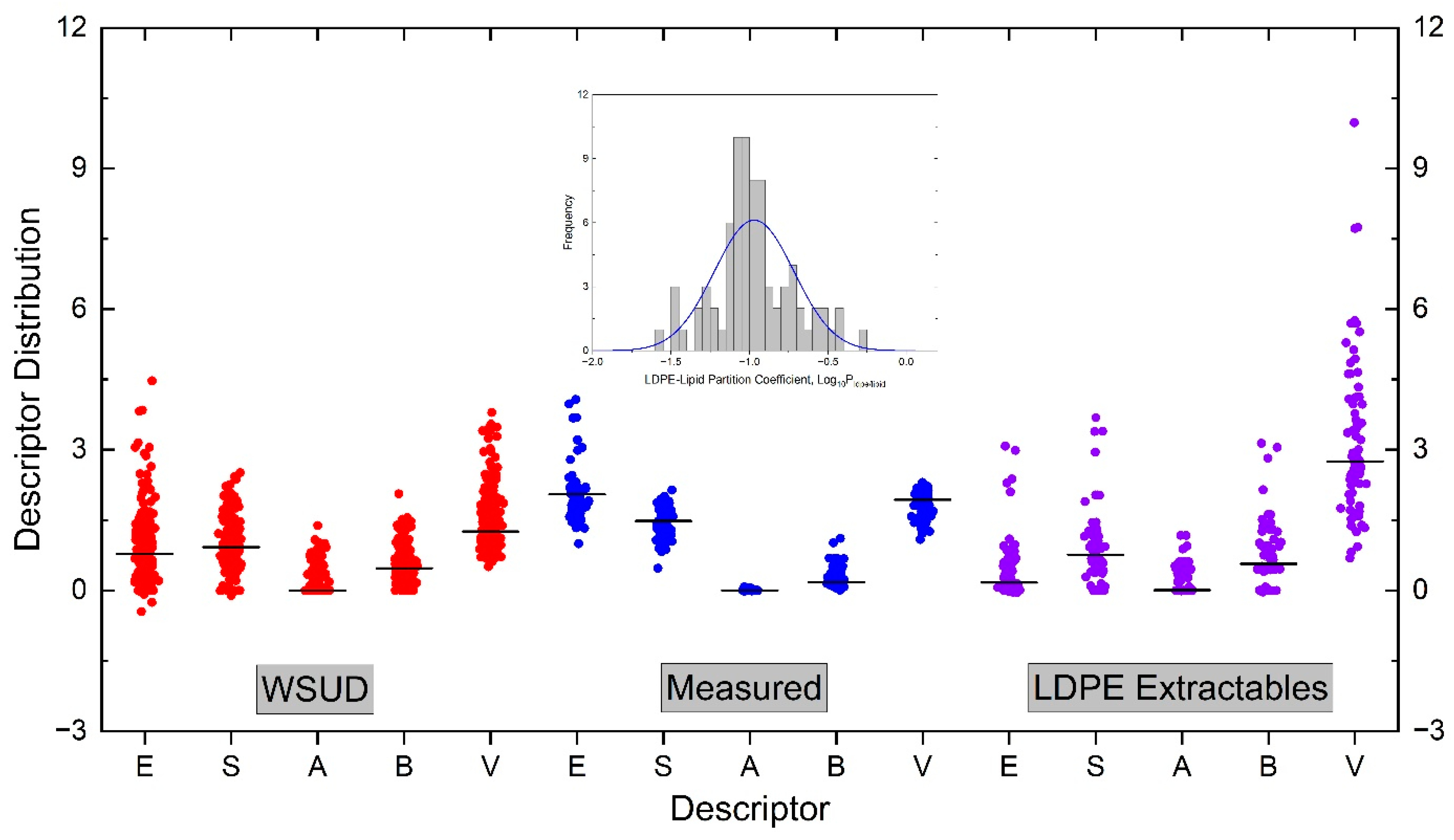 Liquids 04 00006 g001 Liquids 04 00006 g001