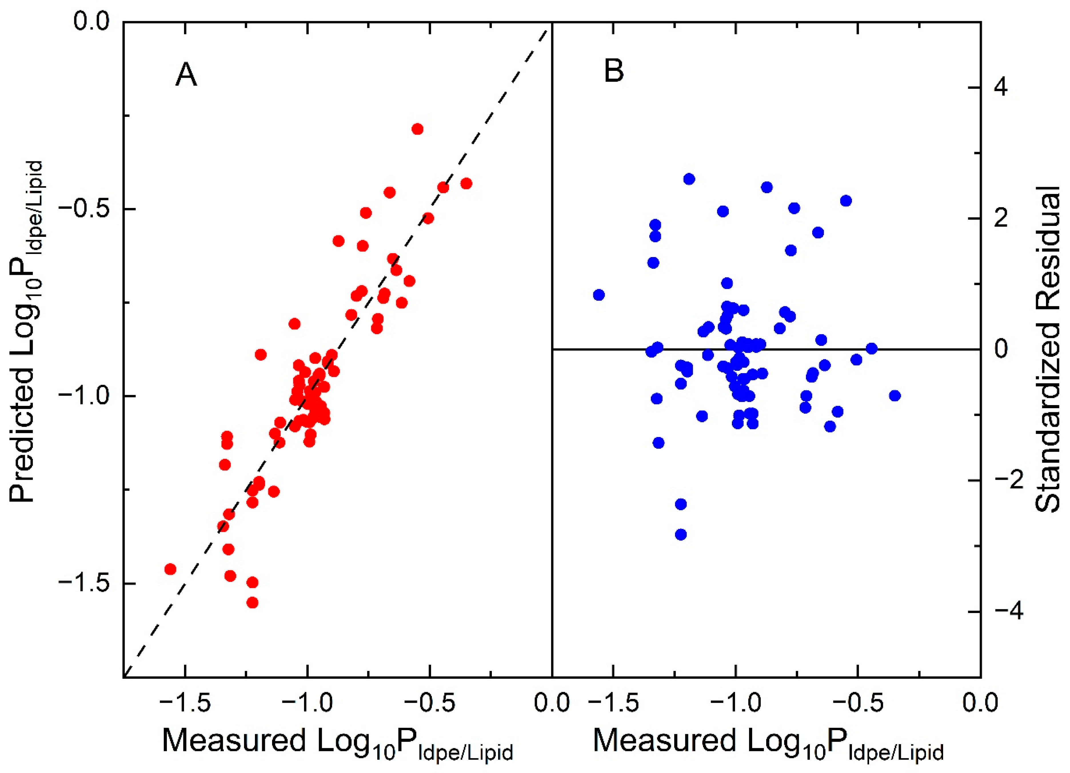 Liquids 04 00006 g002 Liquids 04 00006 g002