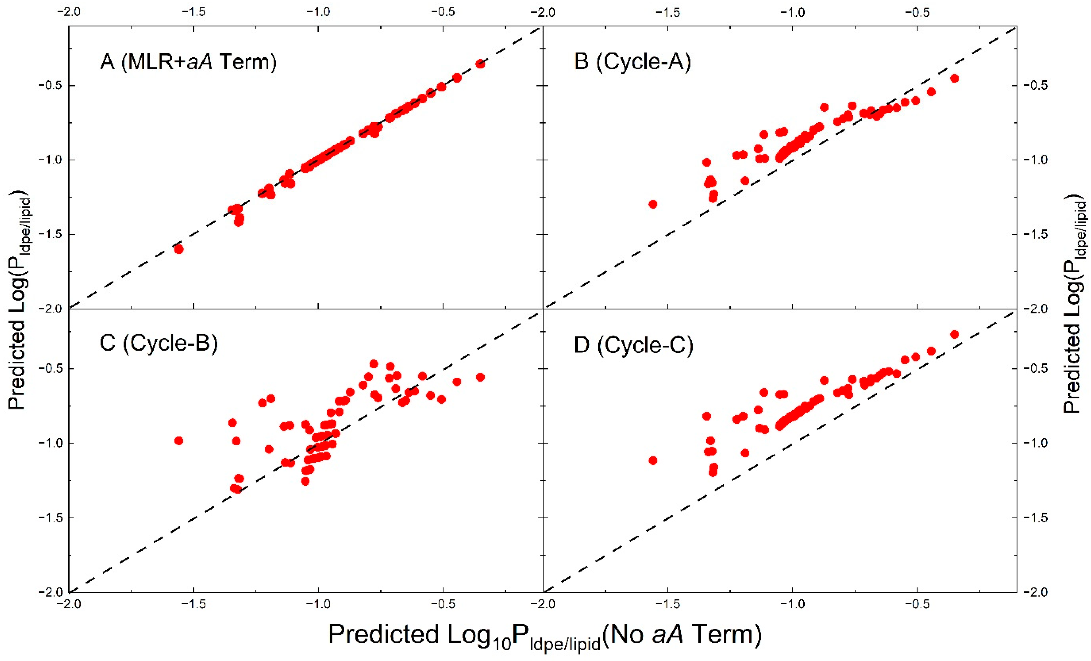 Liquids 04 00006 g003 Liquids 04 00006 g003