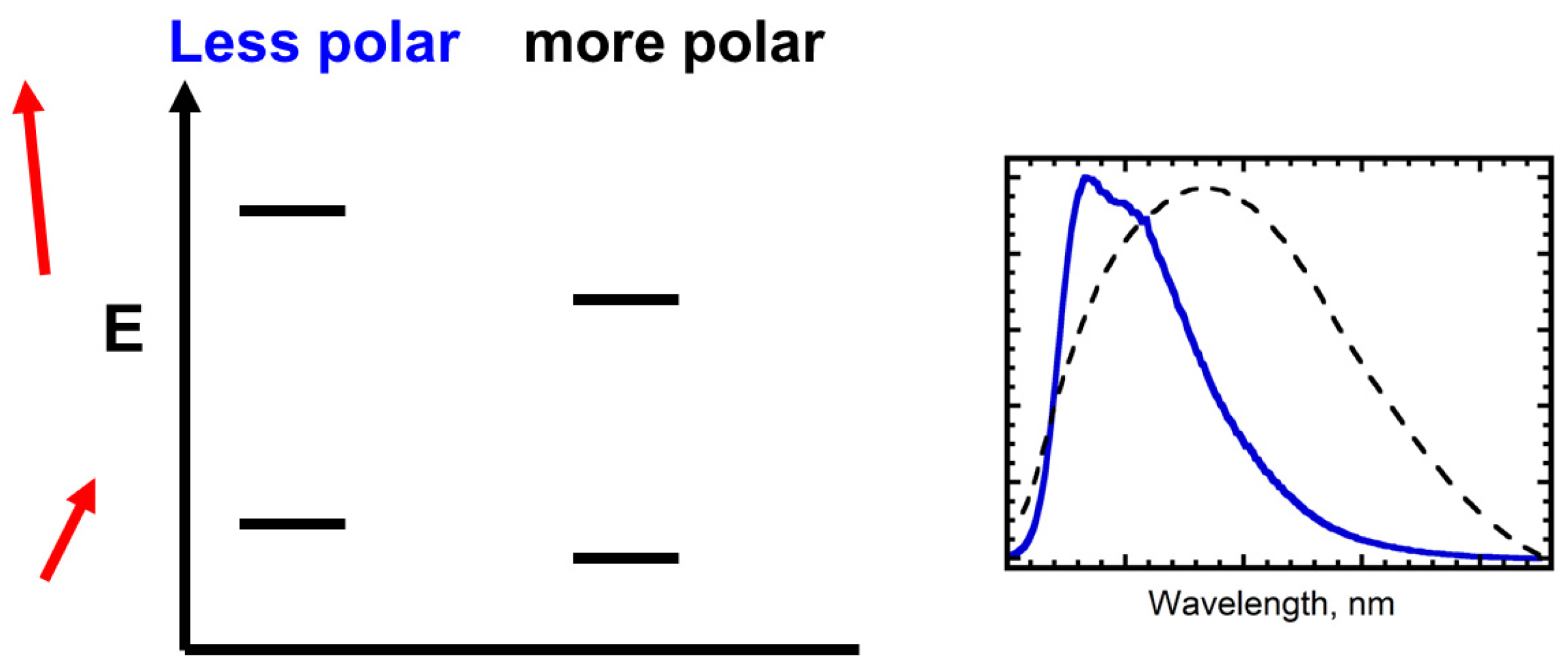 Liquids 04 00007 g002