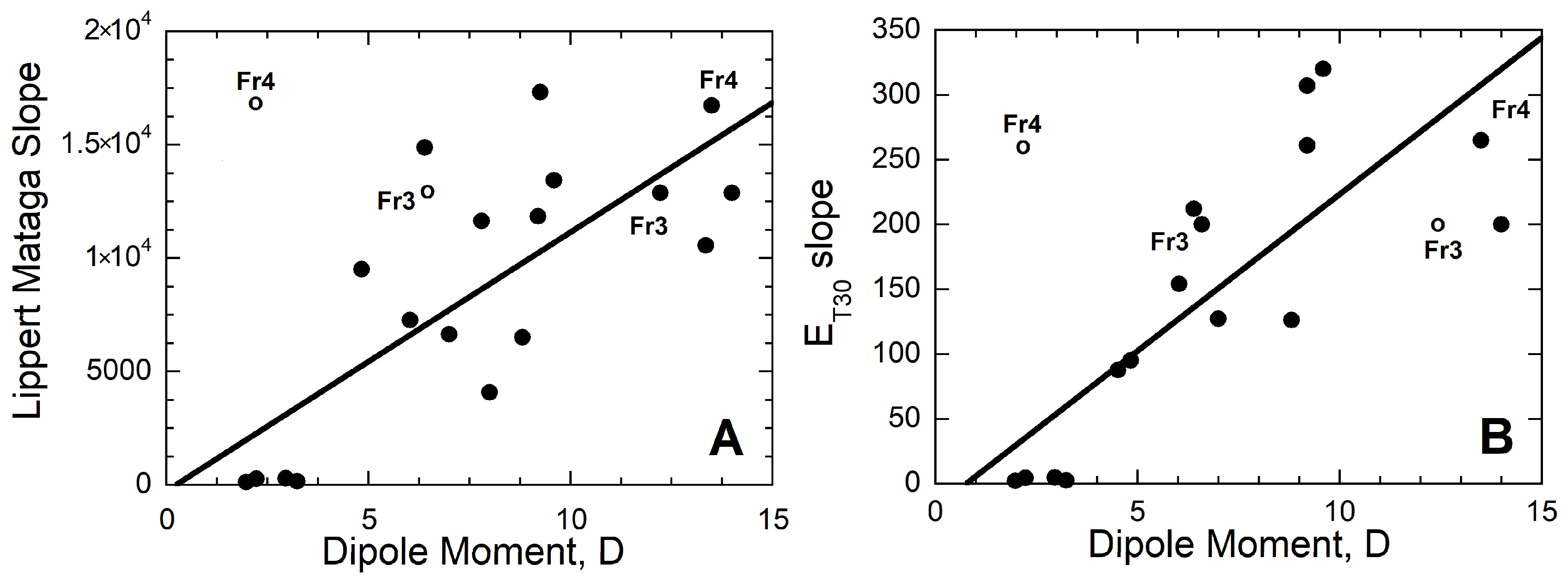 Liquids 04 00007 g006