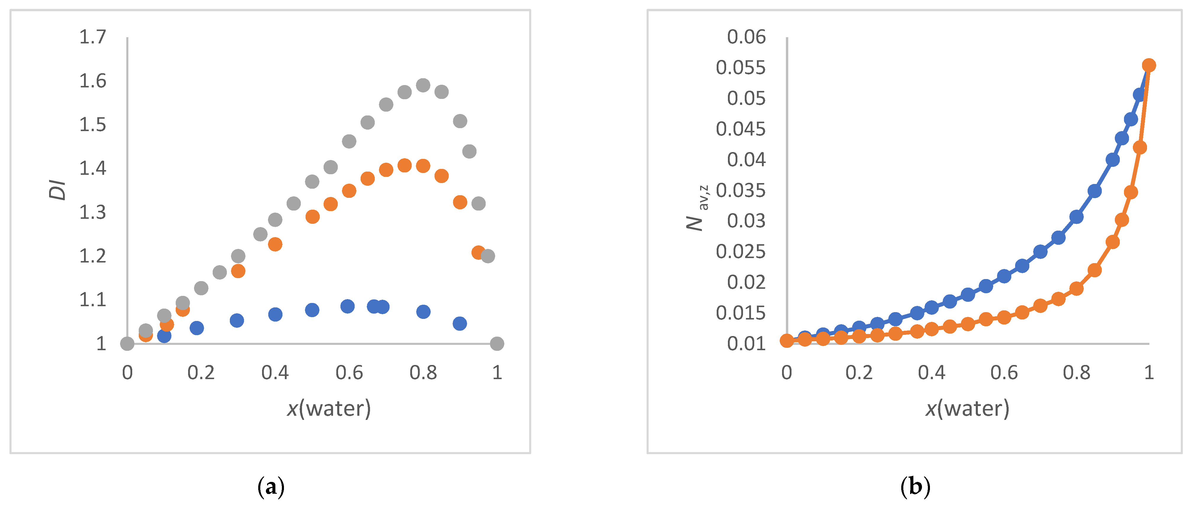Liquids 04 00010 g001