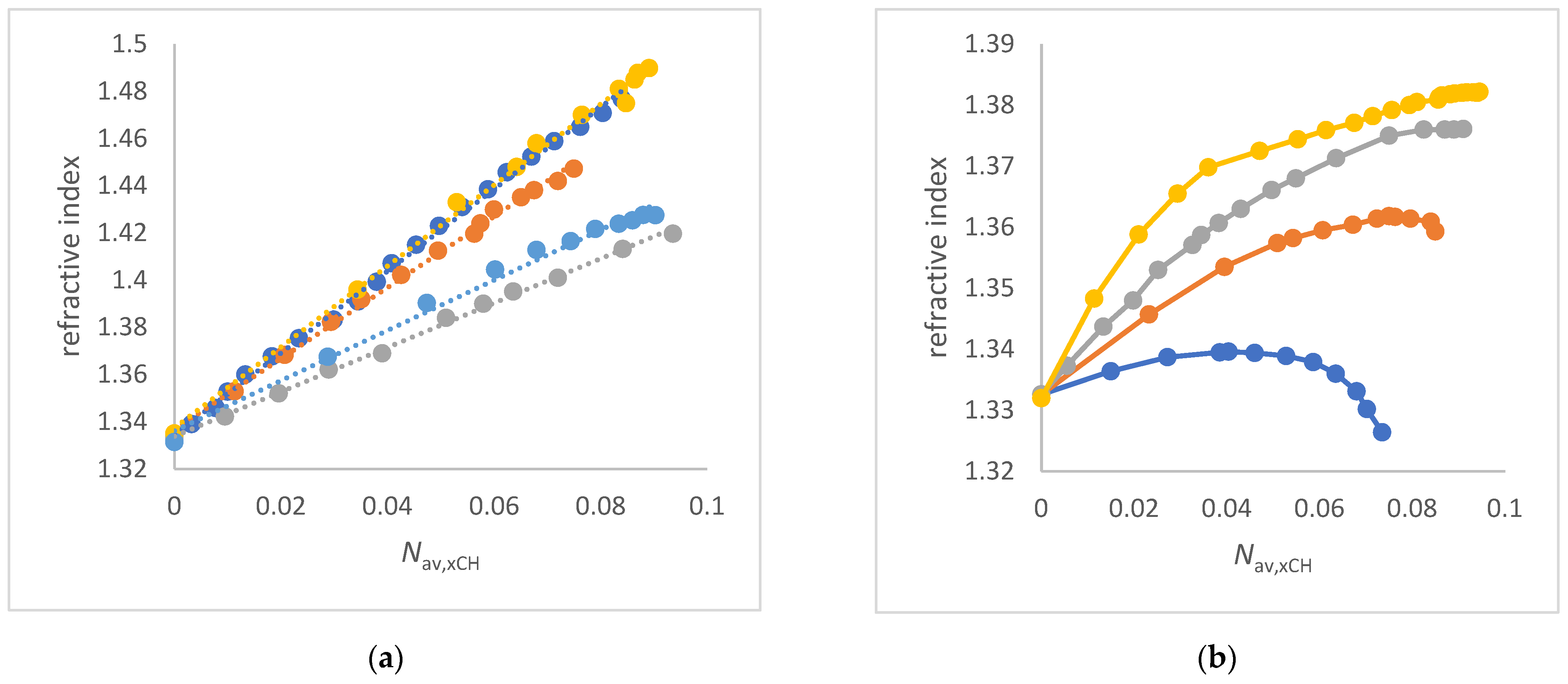Liquids 04 00010 g002